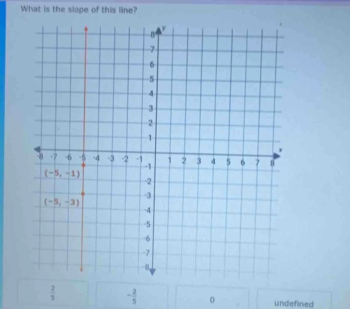 what is the slope of this line? the coordinate grid has a red vertical …