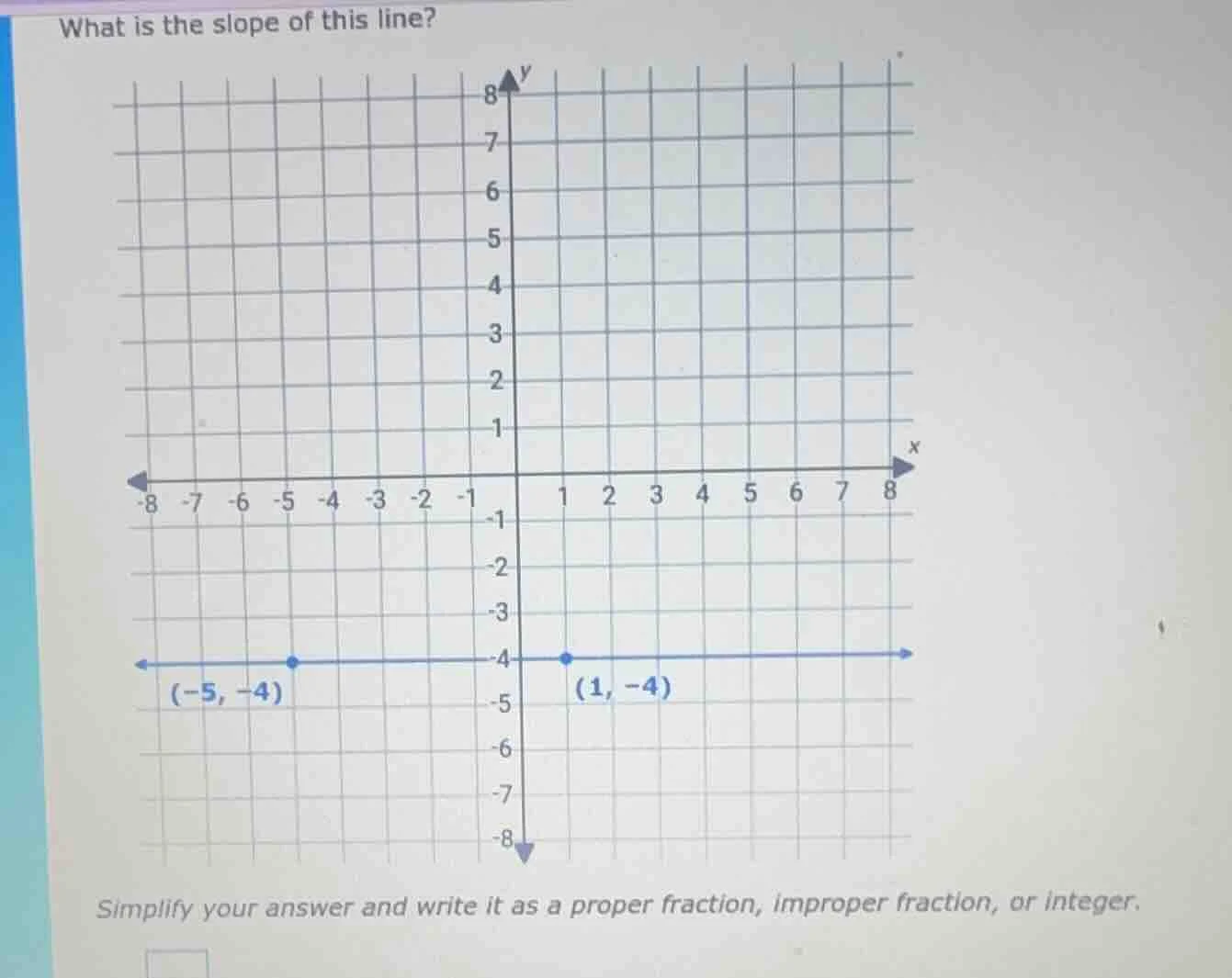 what is the slope of this line? simplify your answer and write it as a …