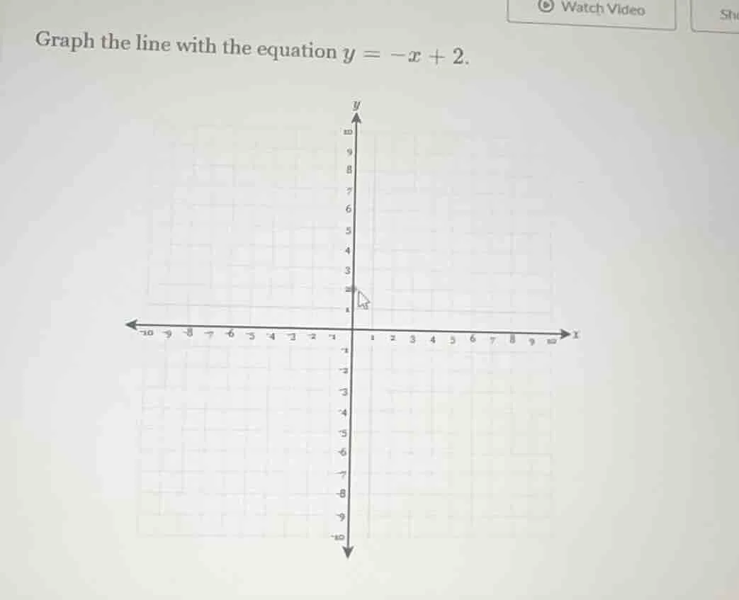 graph the line with the equation $y = -x + 2$.