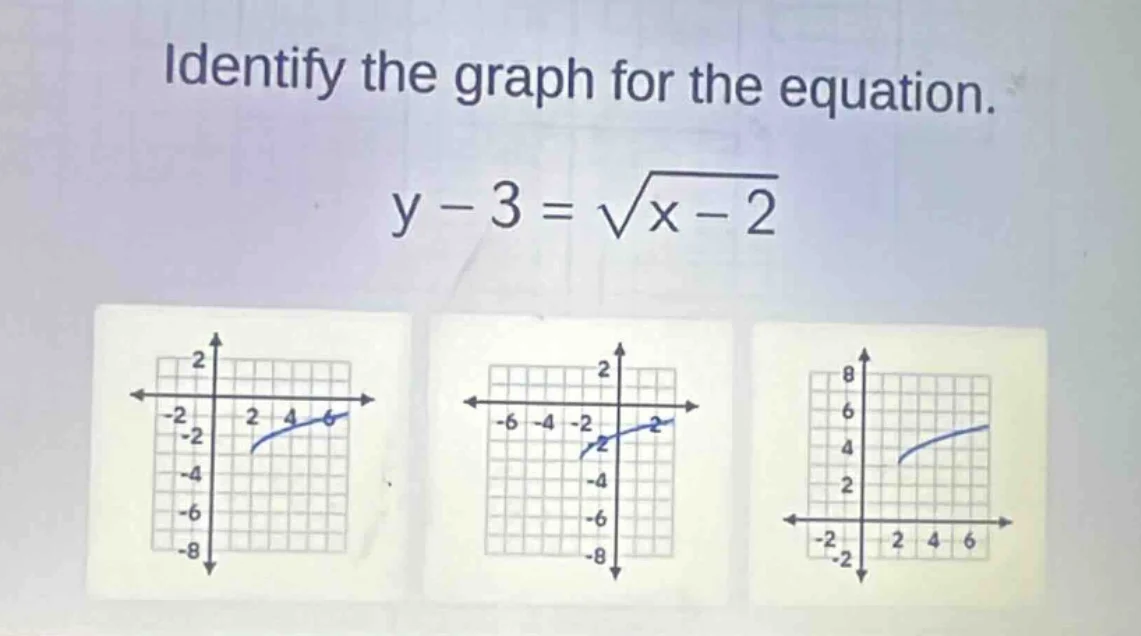 identify the graph for the equation. $y - 3 = \\sqrt{x - 2}$ three grap…