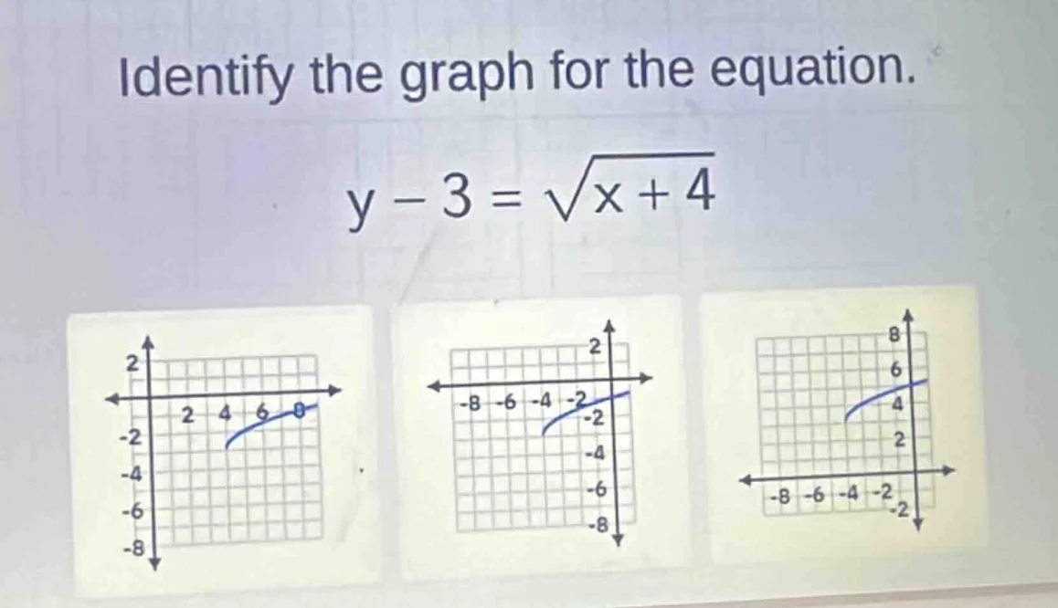 identify the graph for the equation. y - 3 = \\sqrt{x + 4}