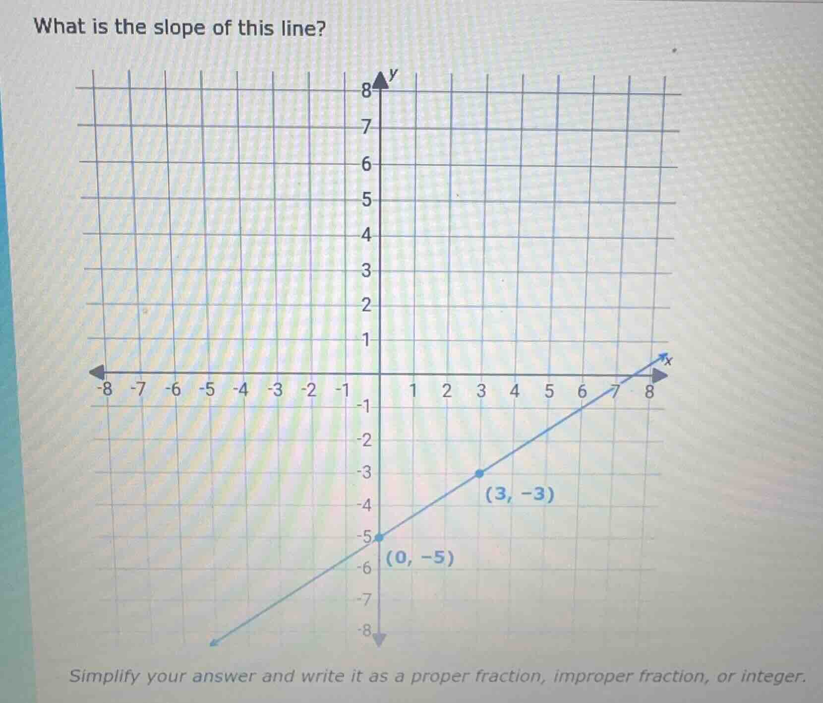 what is the slope of this line? simplify your answer and write it as a …