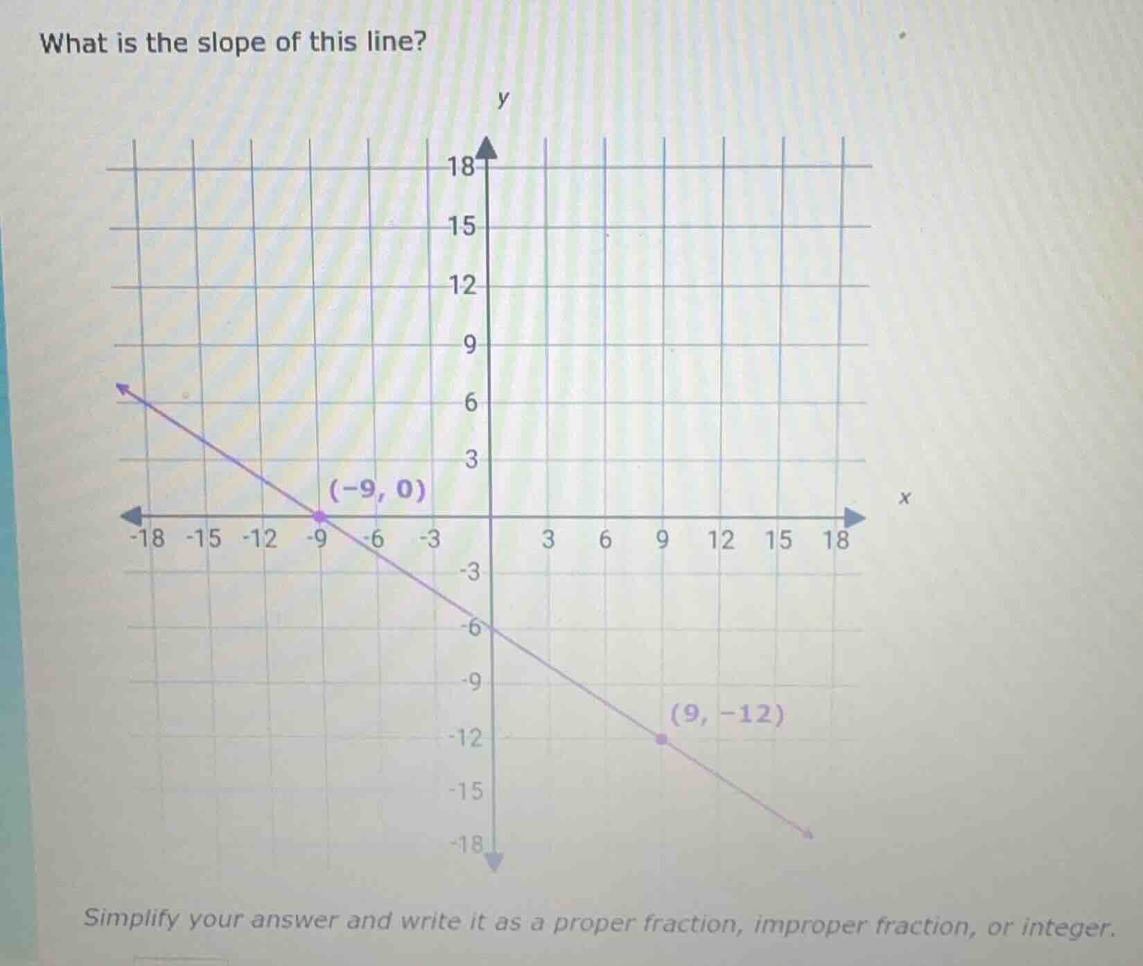 what is the slope of this line? simplify your answer and write it as a …