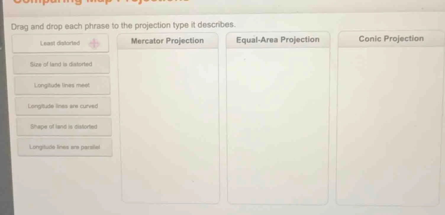drag and drop each phrase to the projection type it describes. least di…