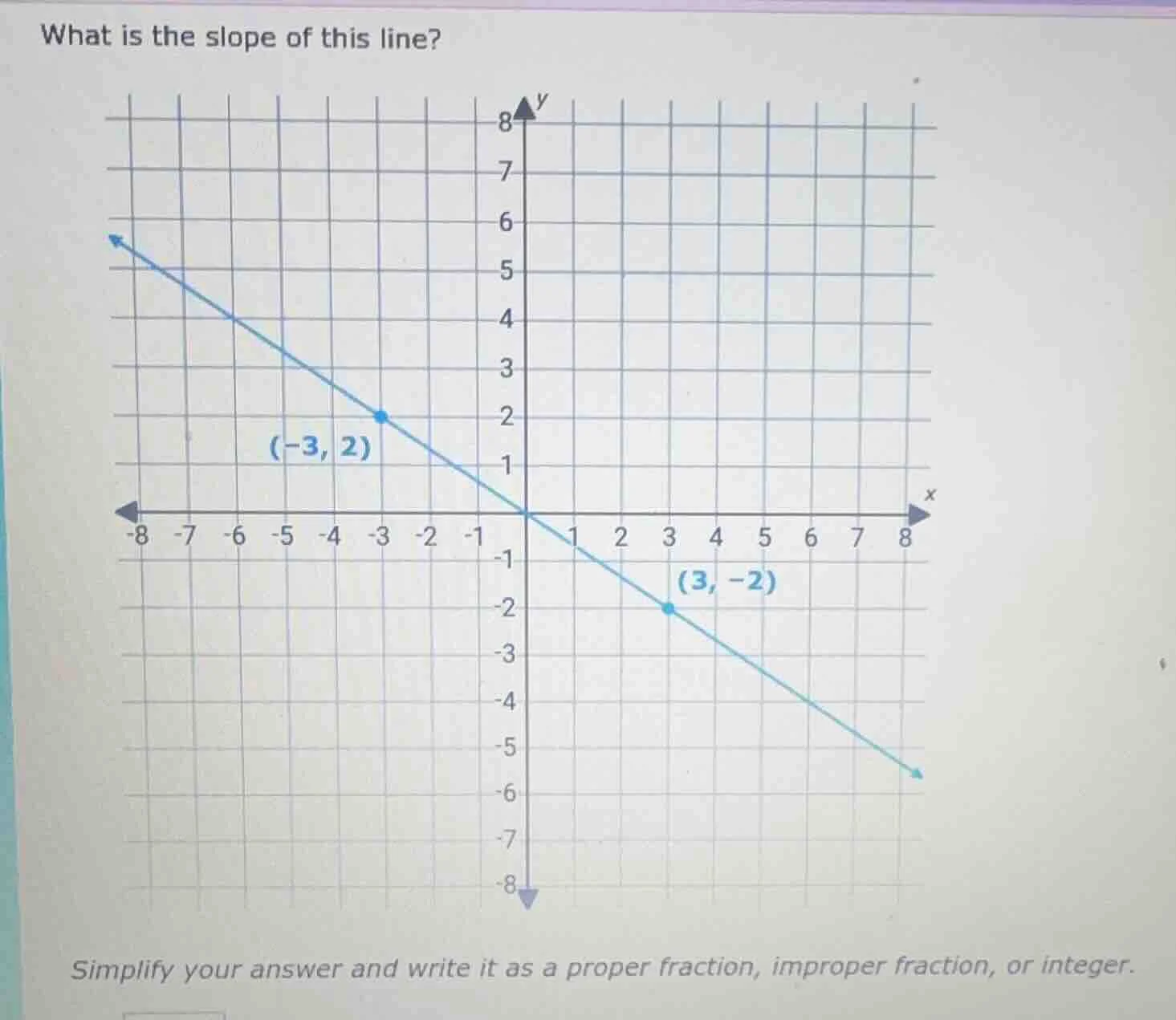 what is the slope of this line? simplify your answer and write it as a …