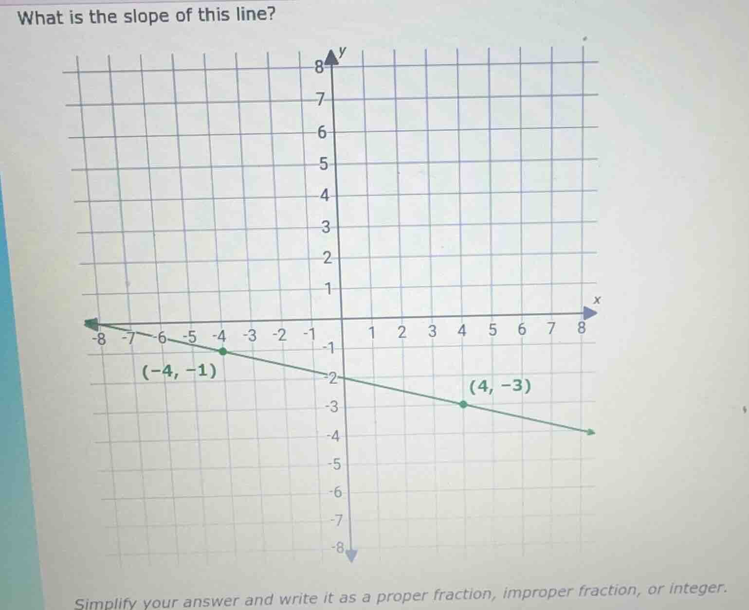 what is the slope of this line? simplify your answer and write it as a …