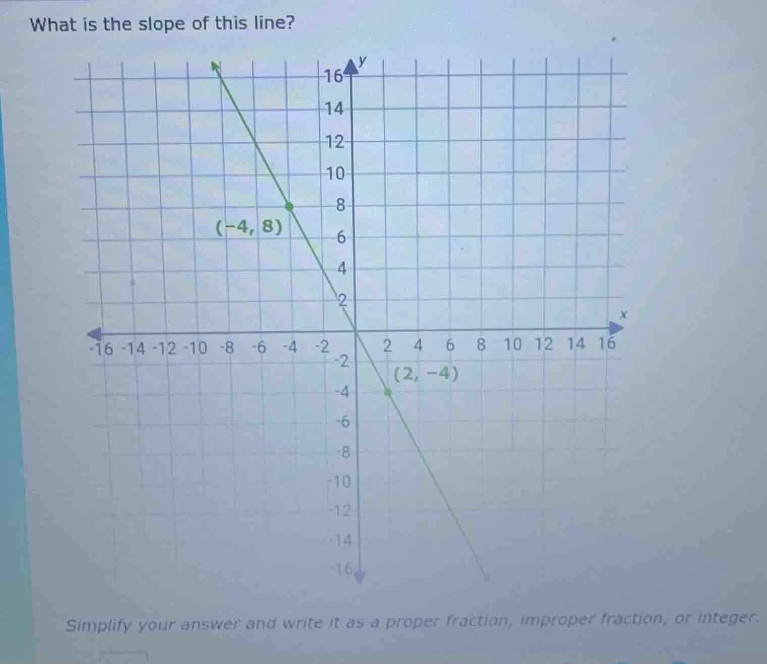 what is the slope of this line? simplify your answer and write it as a …
