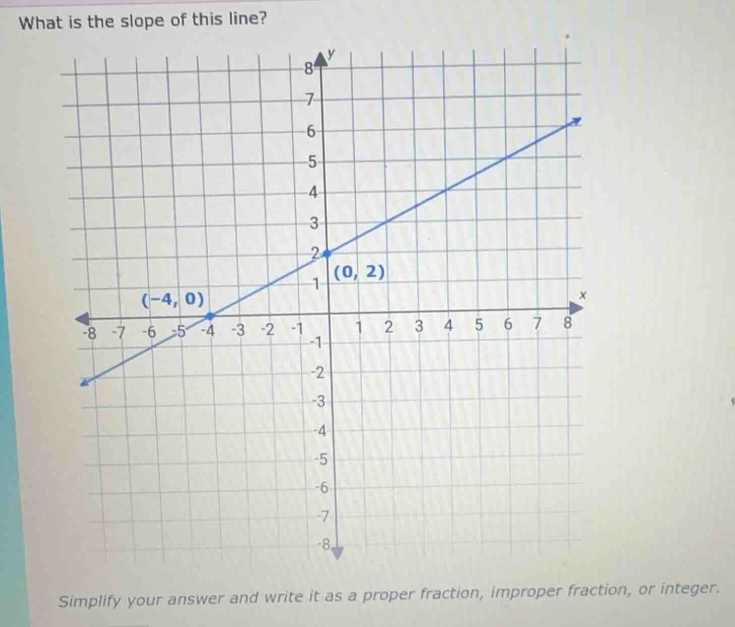 what is the slope of this line? simplify your answer and write it as a …