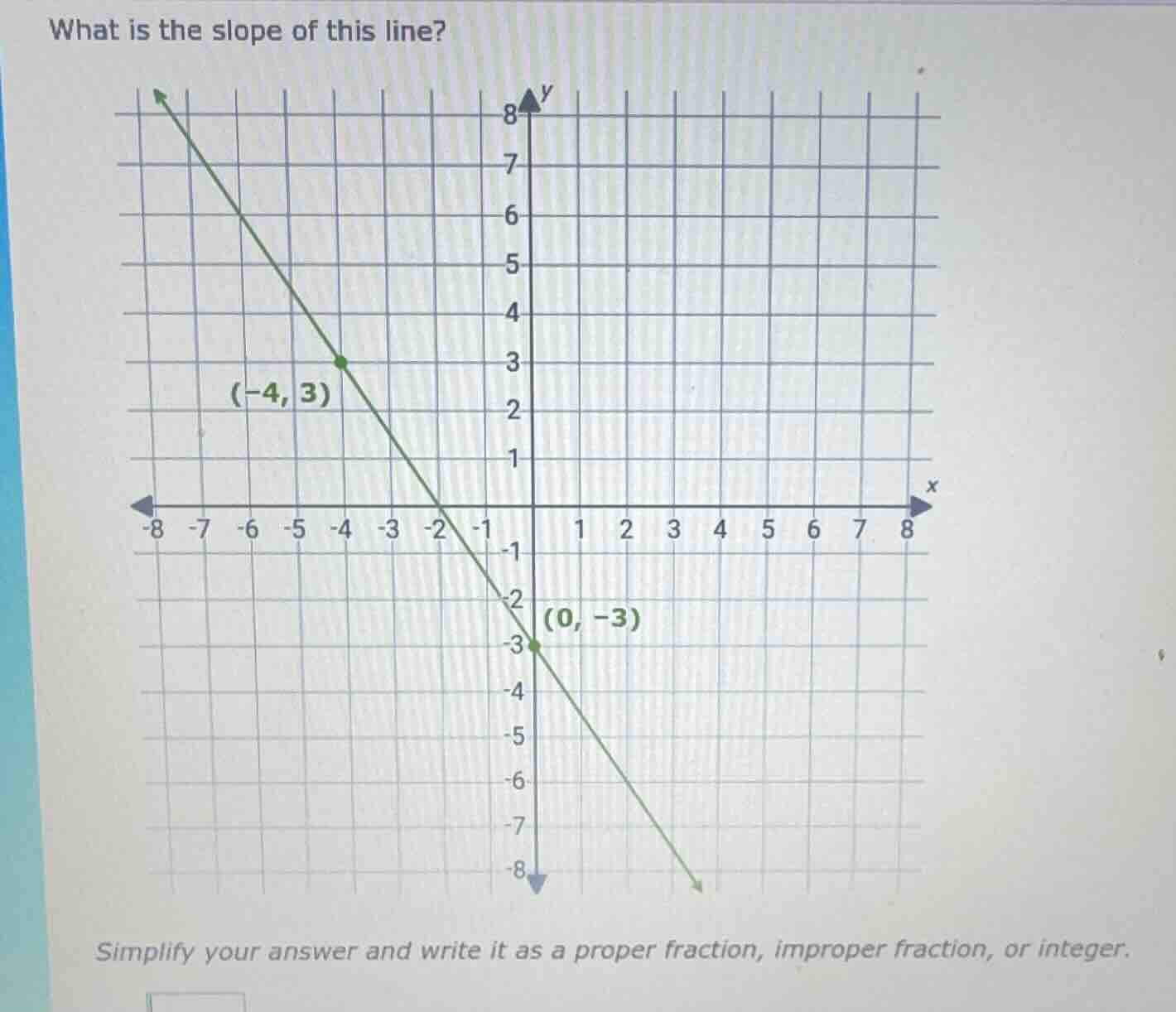 what is the slope of this line? simplify your answer and write it as a …