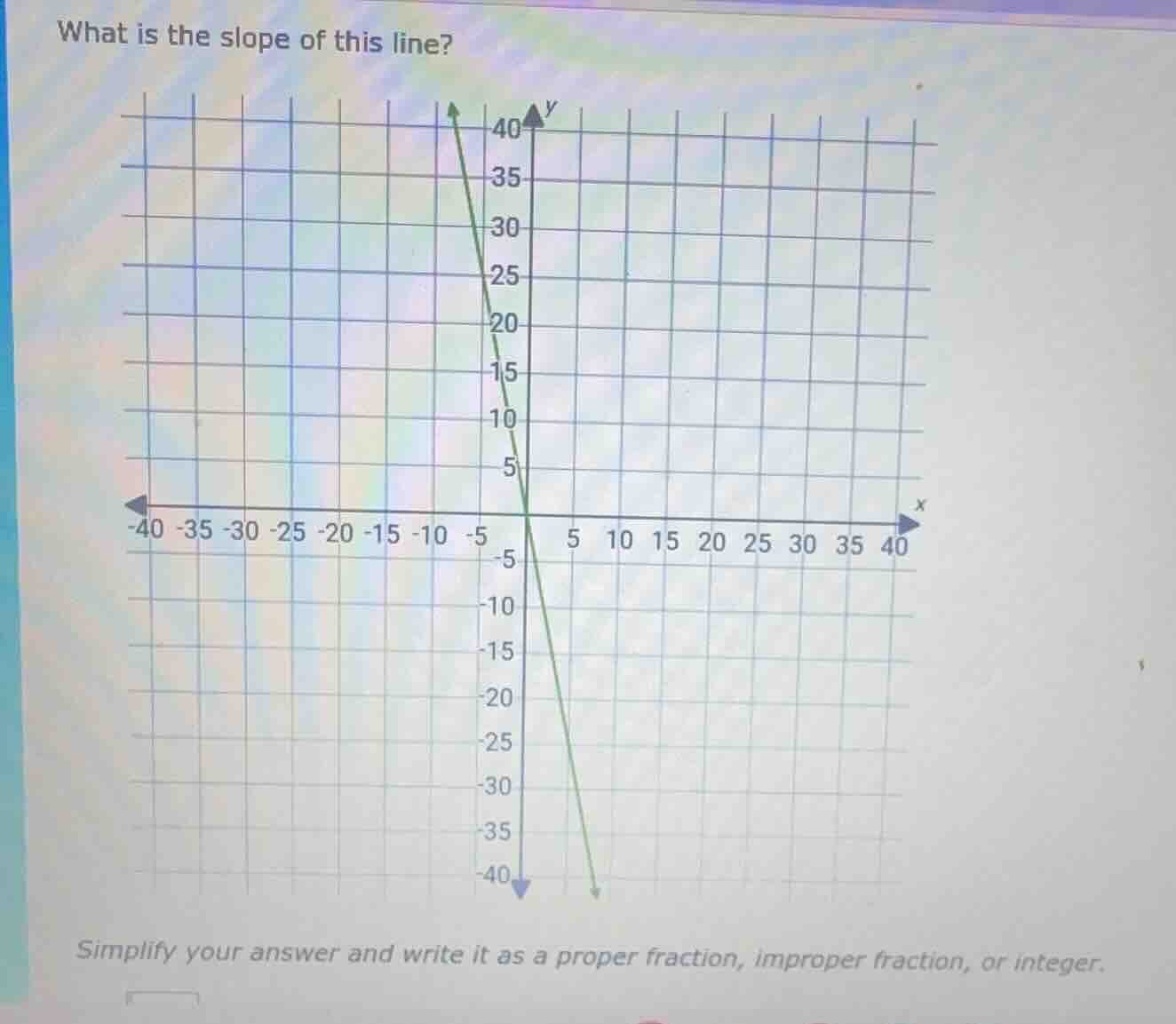 what is the slope of this line? simplify your answer and write it as a …