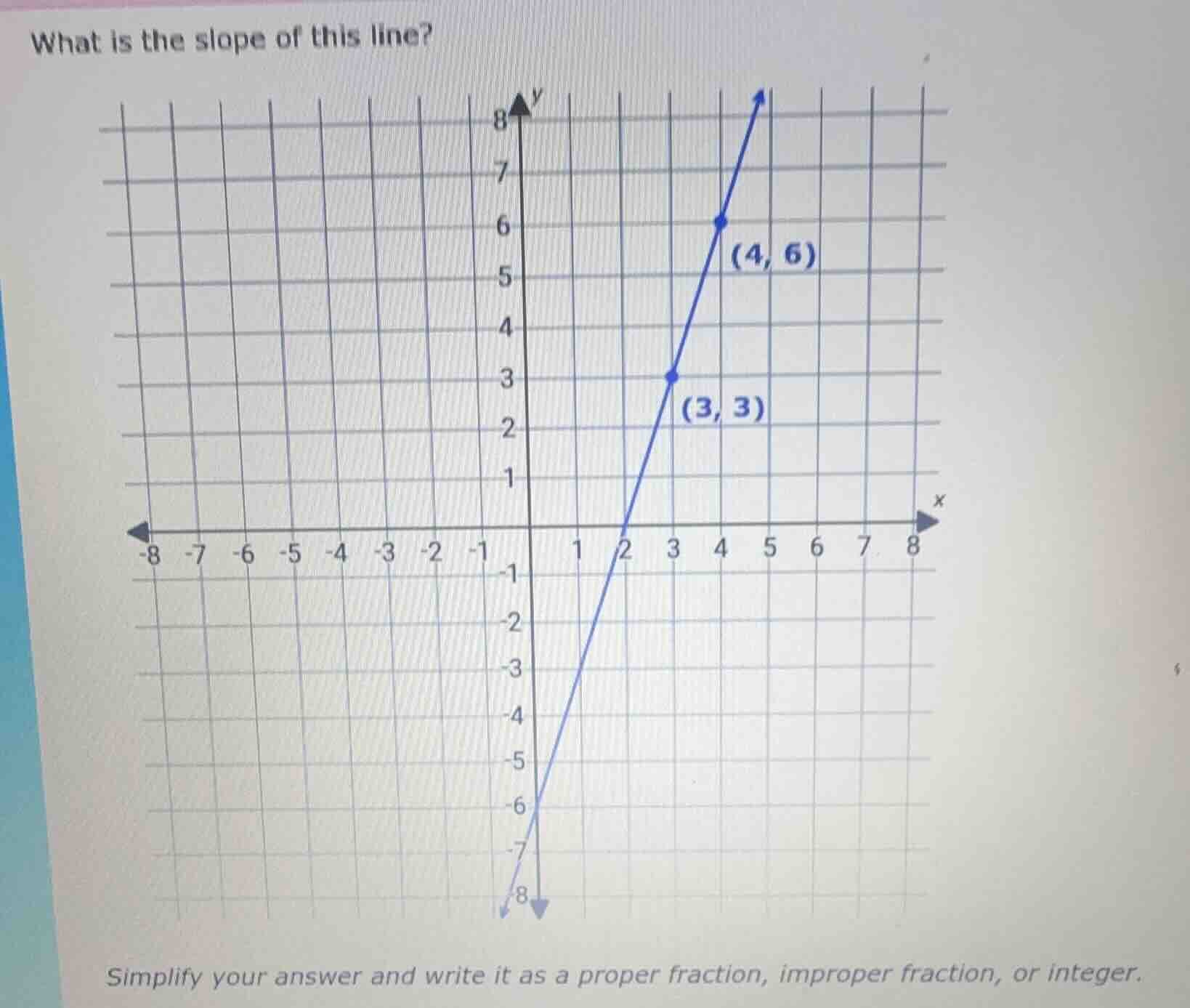 what is the slope of this line? simplify your answer and write it as a …