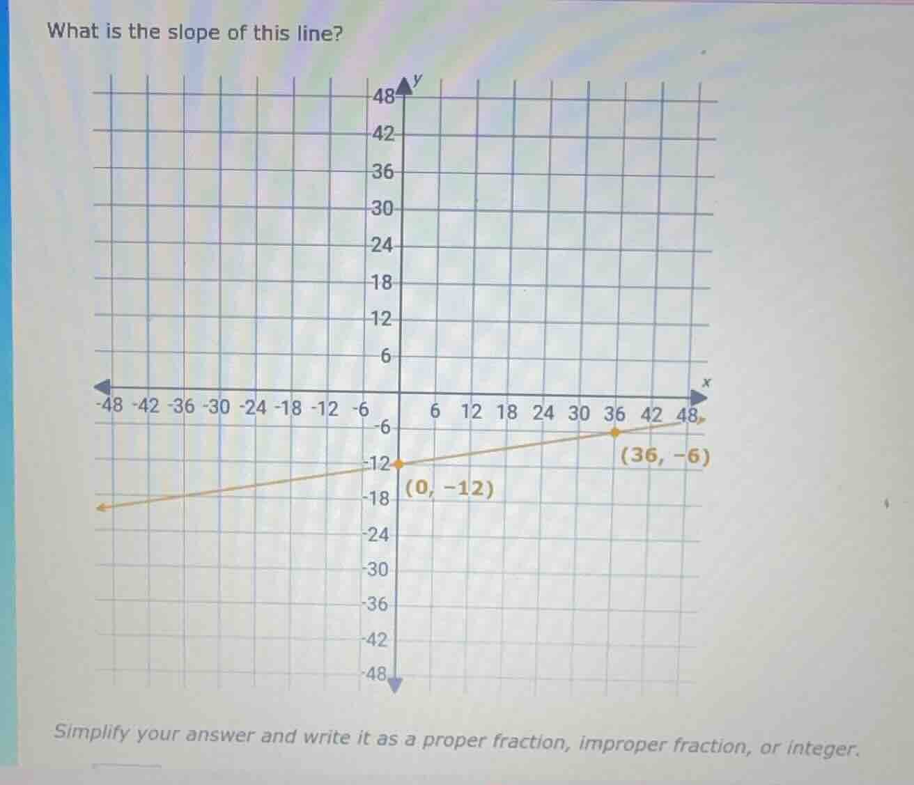 what is the slope of this line? simplify your answer and write it as a …