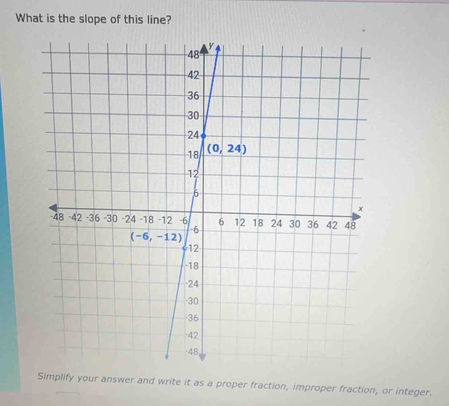what is the slope of this line? simplify your answer and write it as a …