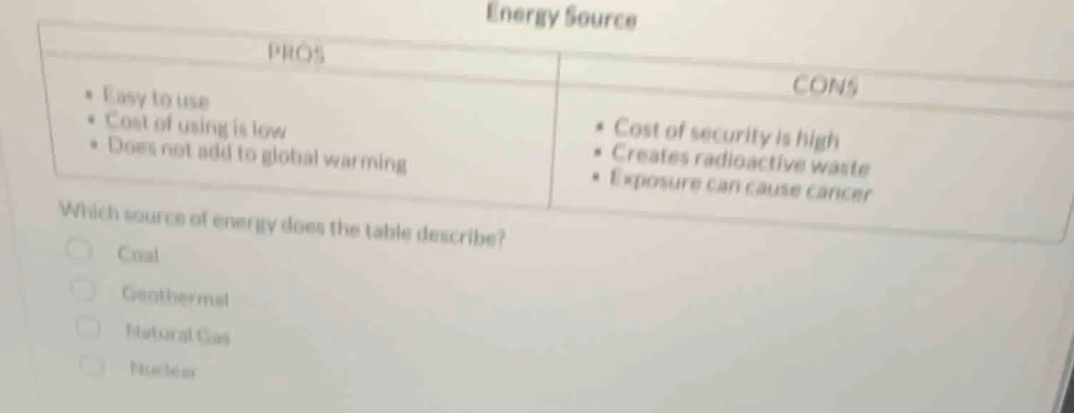 energy source pros - easy to use - cost of using is low - does not add …