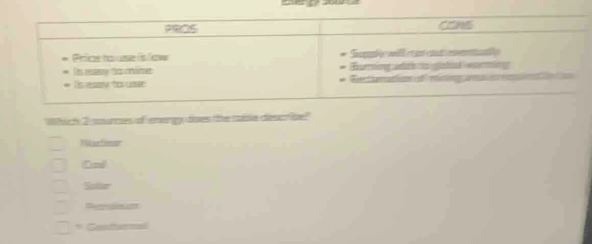 pros - price to use is low - is easy to mine - is easy to use cons - su…