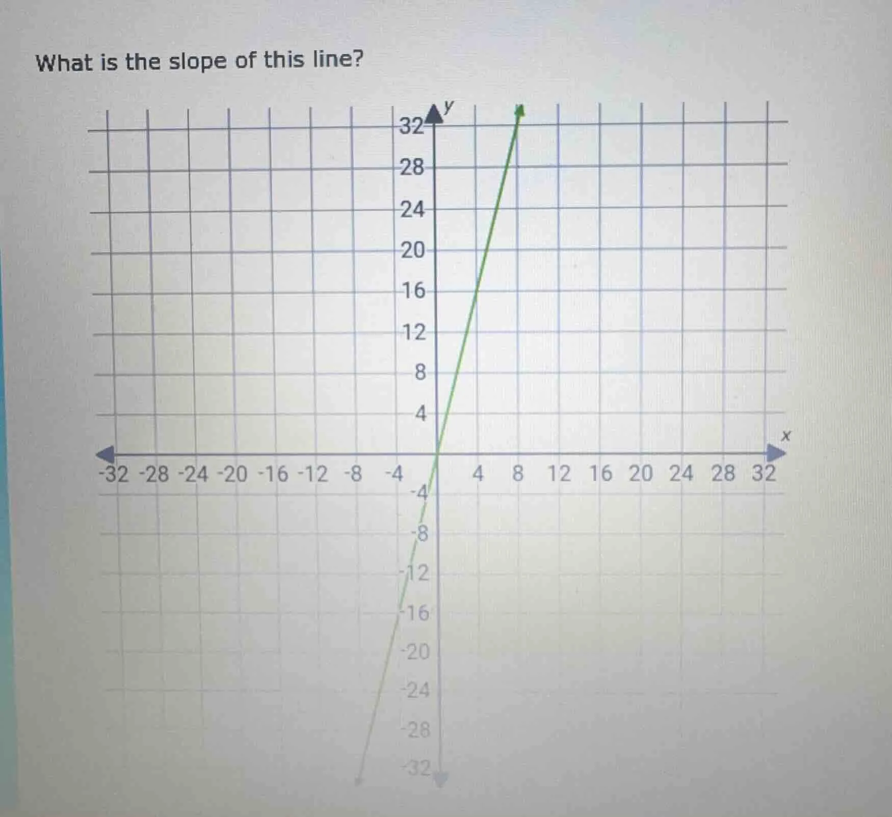 what is the slope of this line?