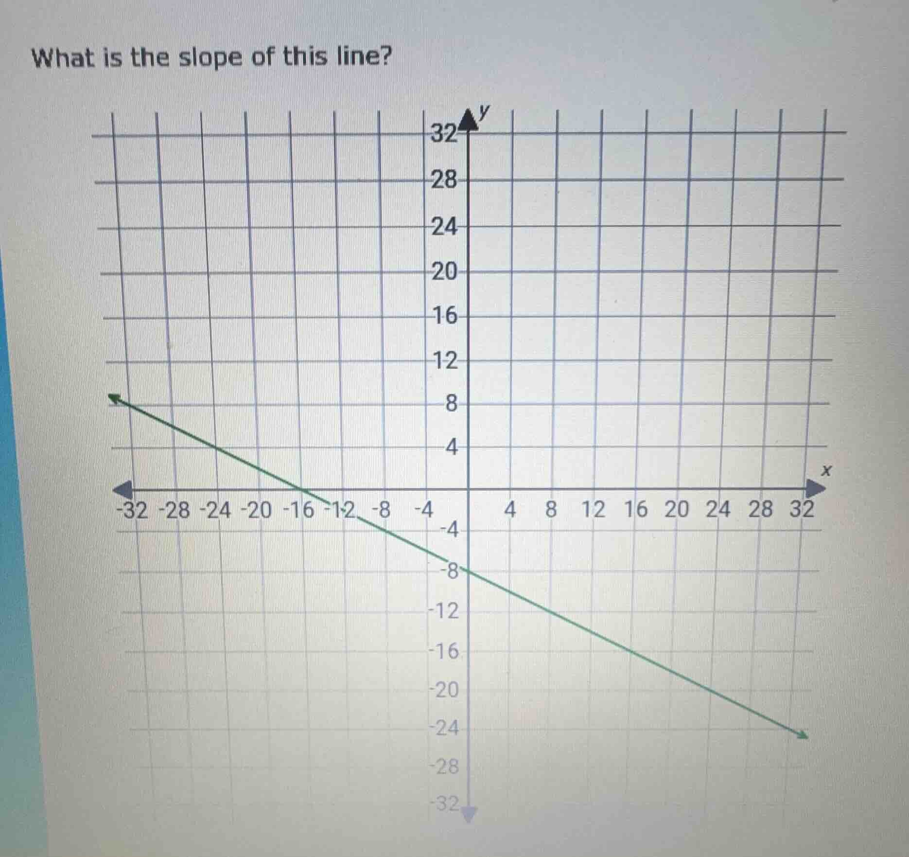 what is the slope of this line?