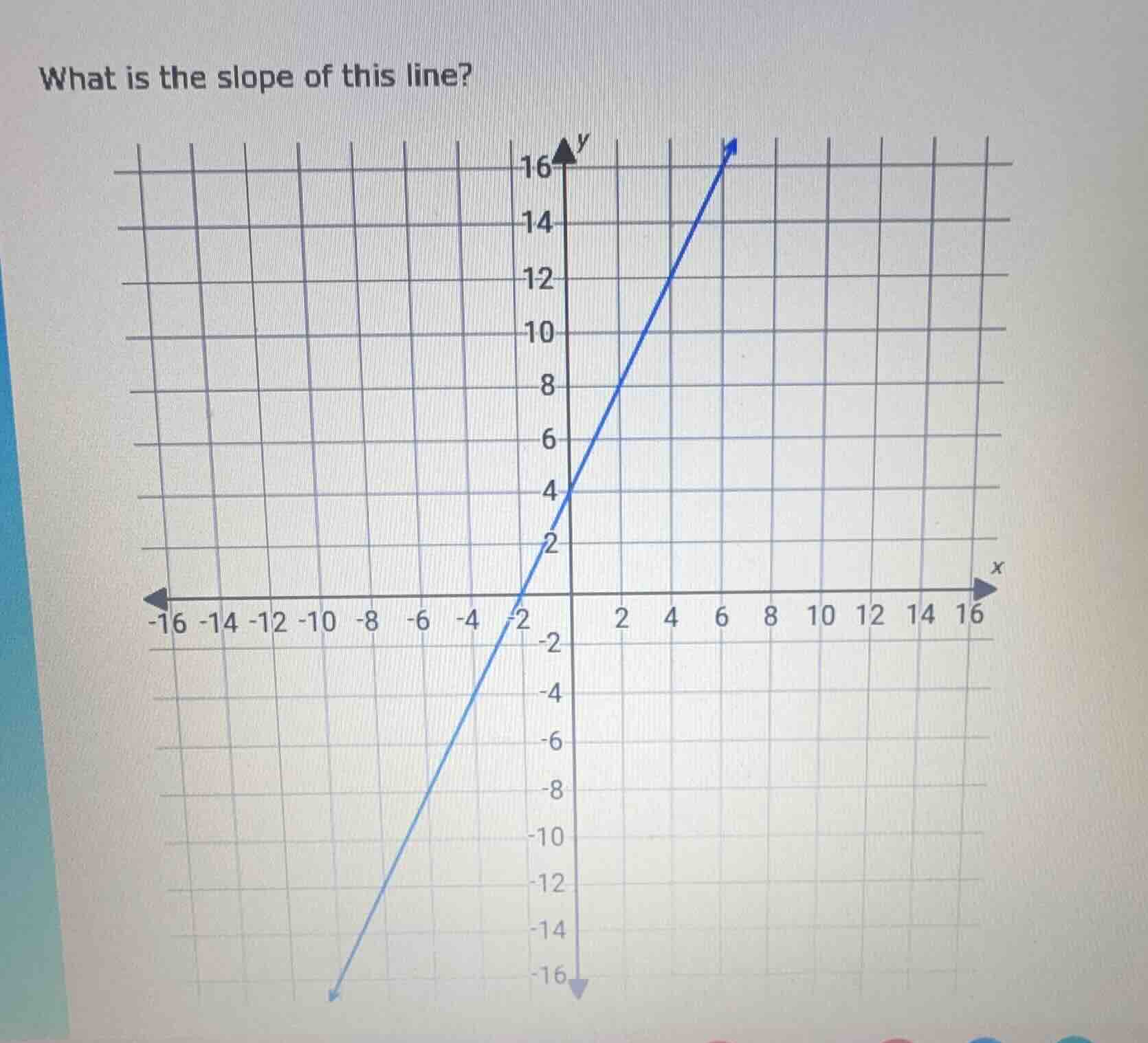 what is the slope of this line? (with a coordinate grid and a blue line…