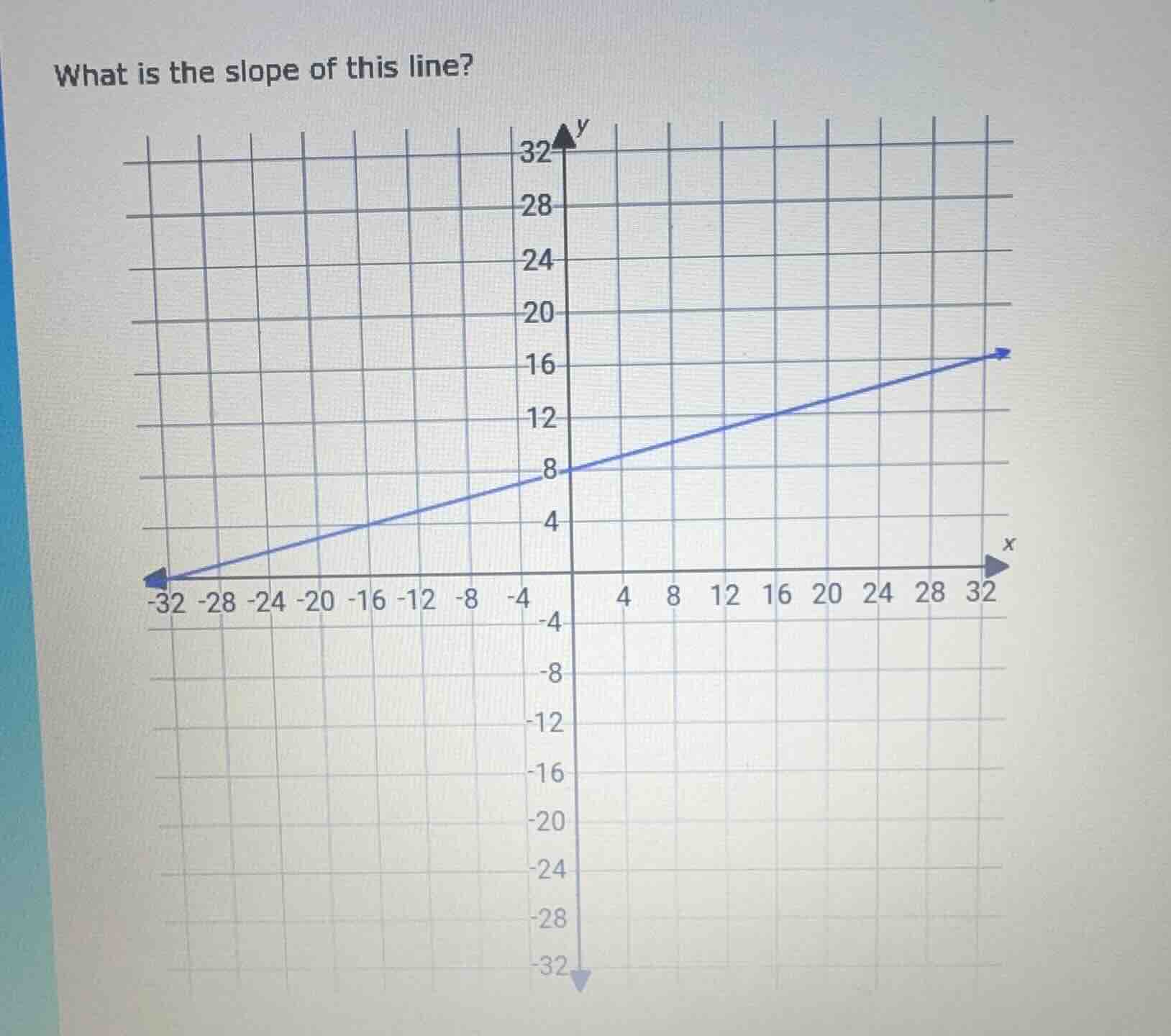 what is the slope of this line? (with a coordinate grid and a blue line…