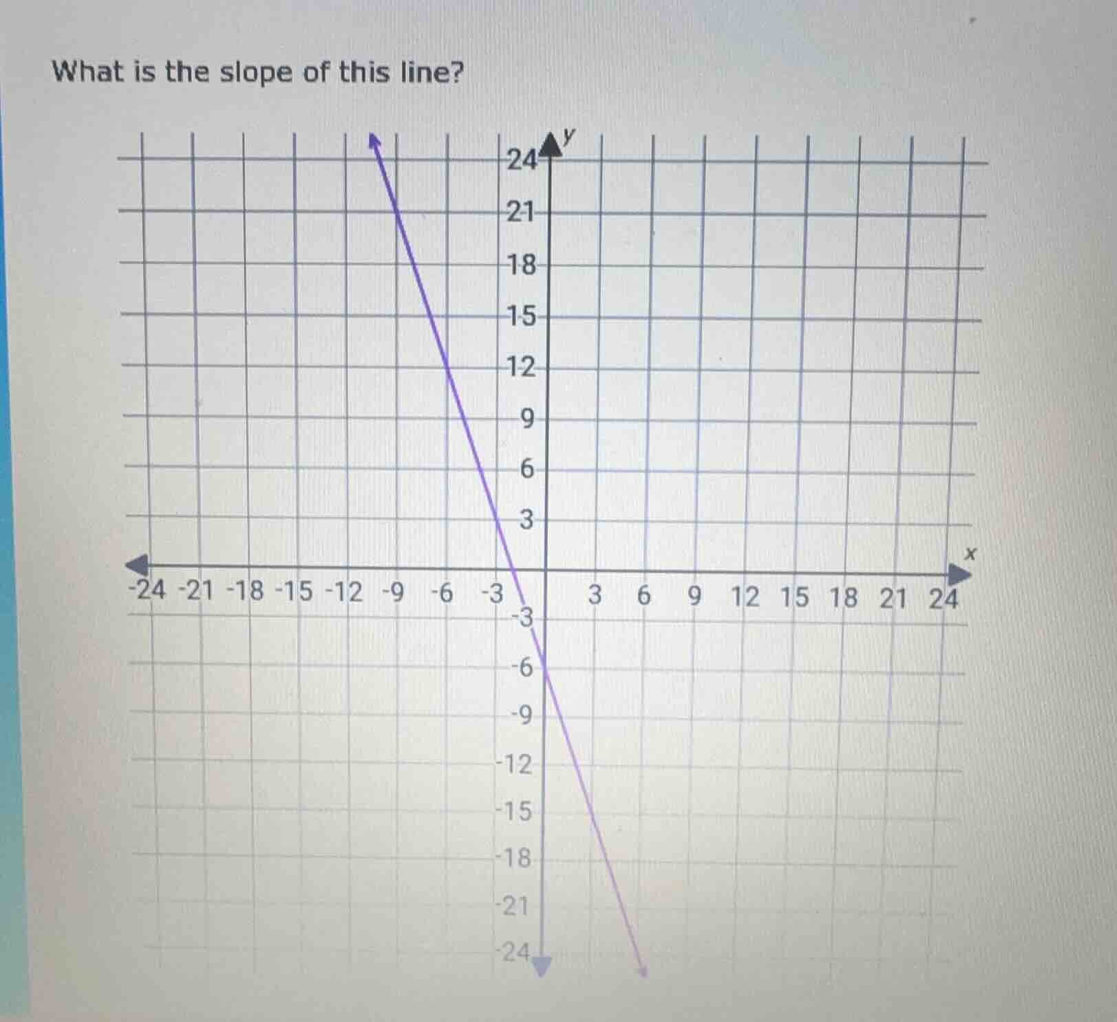 what is the slope of this line? (with a coordinate grid and a line plot…