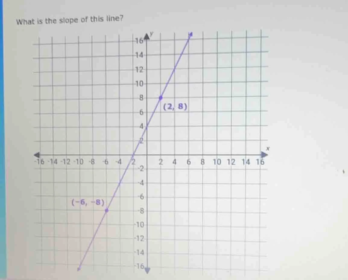 what is the slope of this line? (2, 8) (-6, -8)