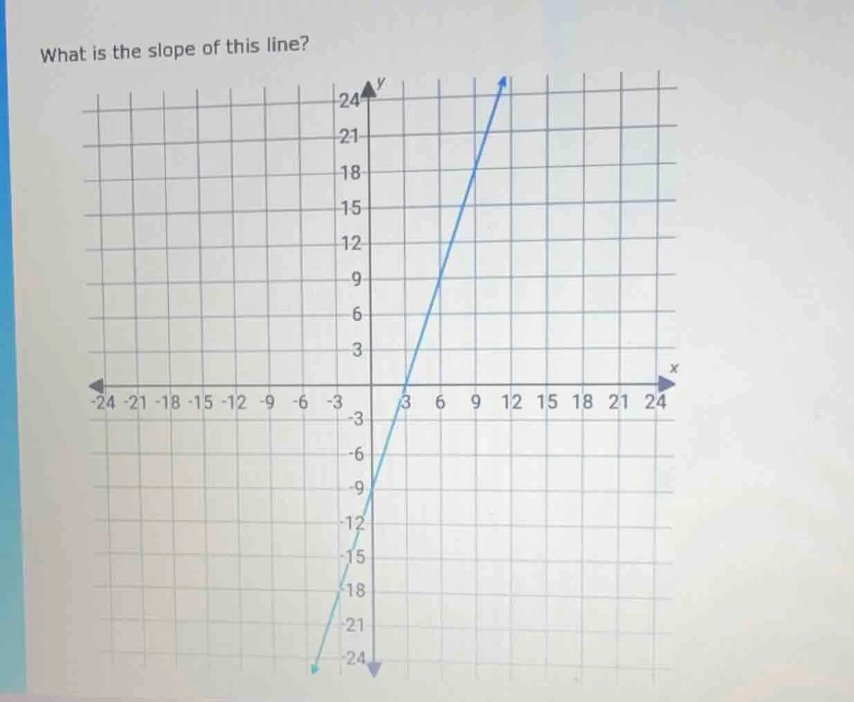 what is the slope of this line? (with a coordinate grid and a blue line…