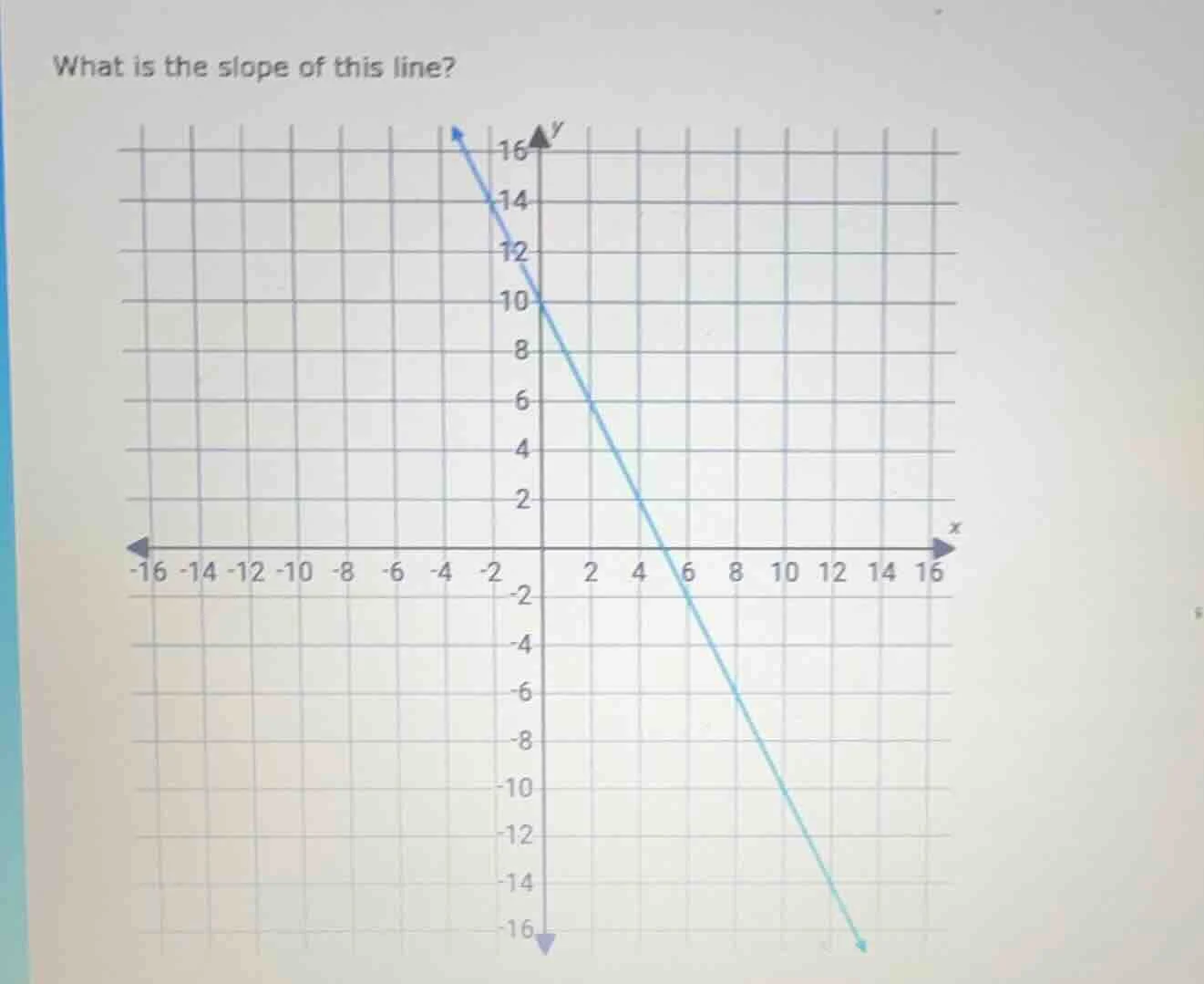what is the slope of this line? (with a coordinate grid and a line plot…