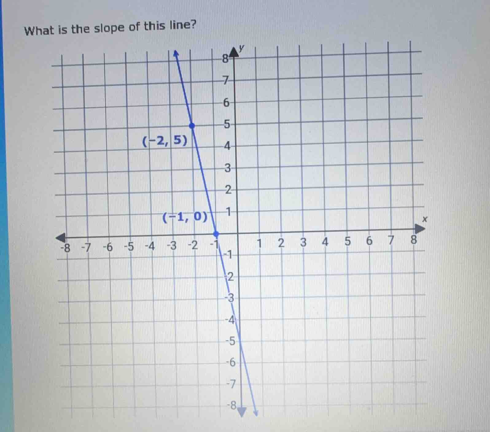 what is the slope of this line? the coordinate grid has a line passing …