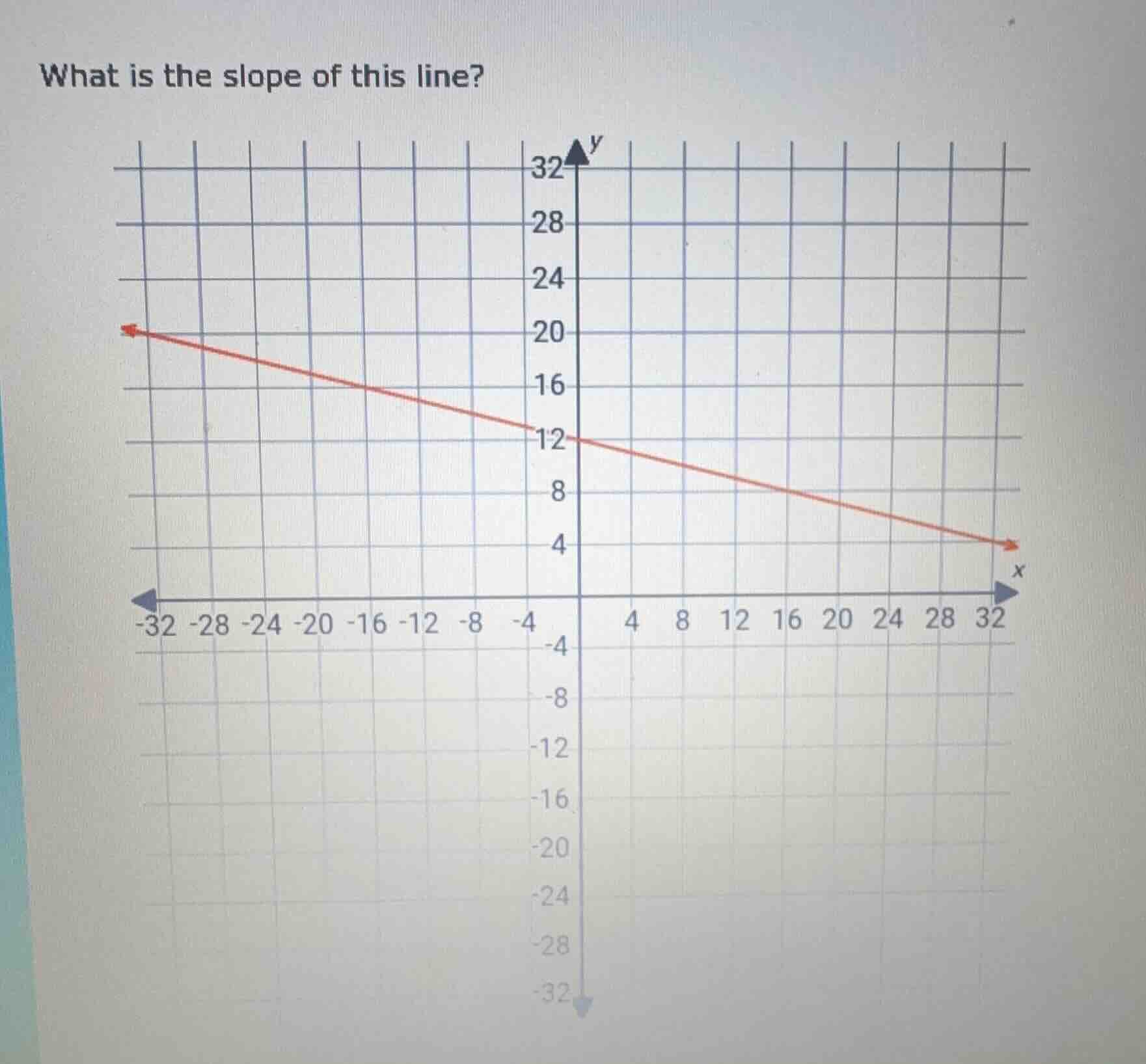 what is the slope of this line? (with a coordinate grid and a red line …