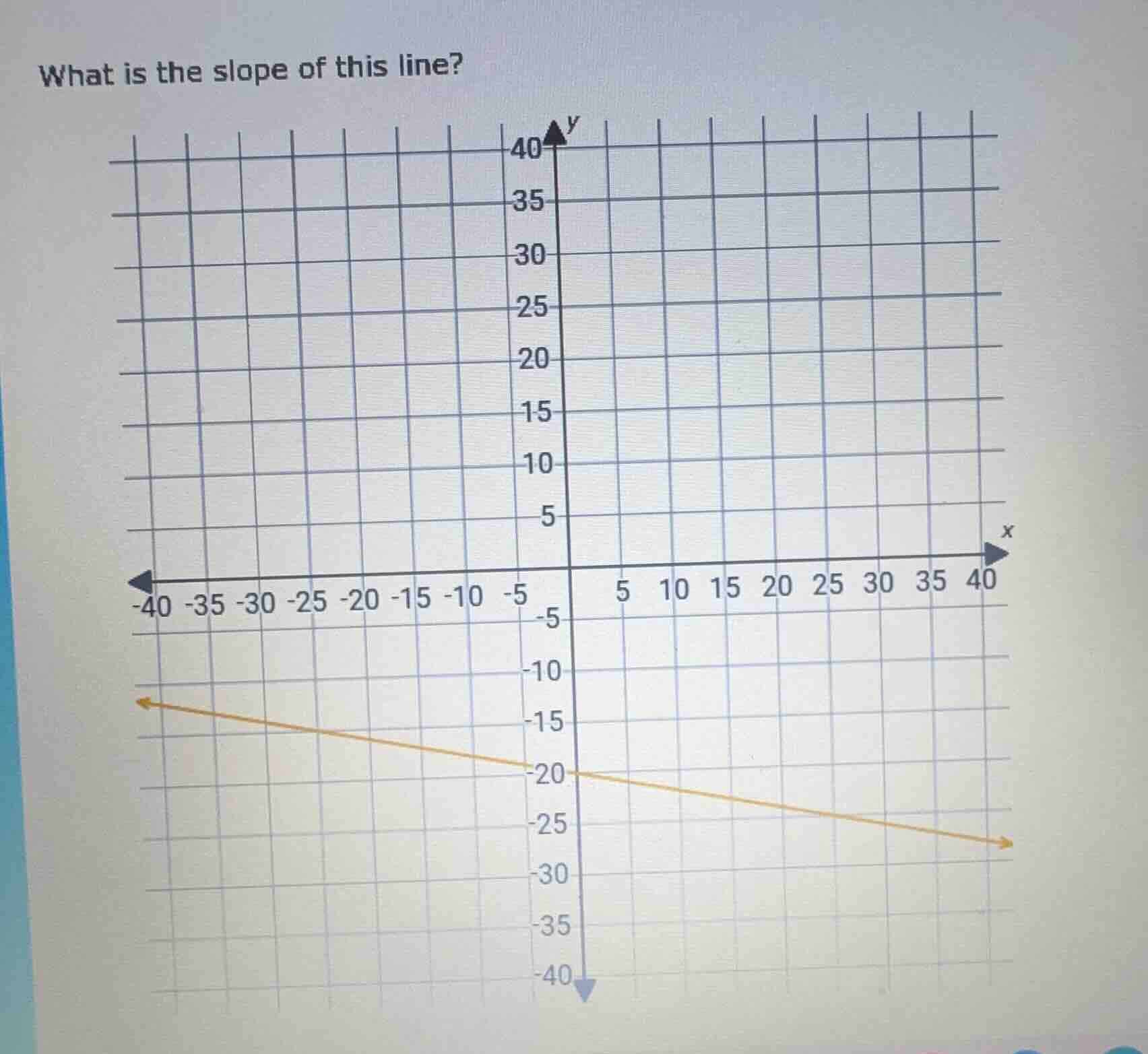 what is the slope of this line? (with a coordinate grid and a line plot…