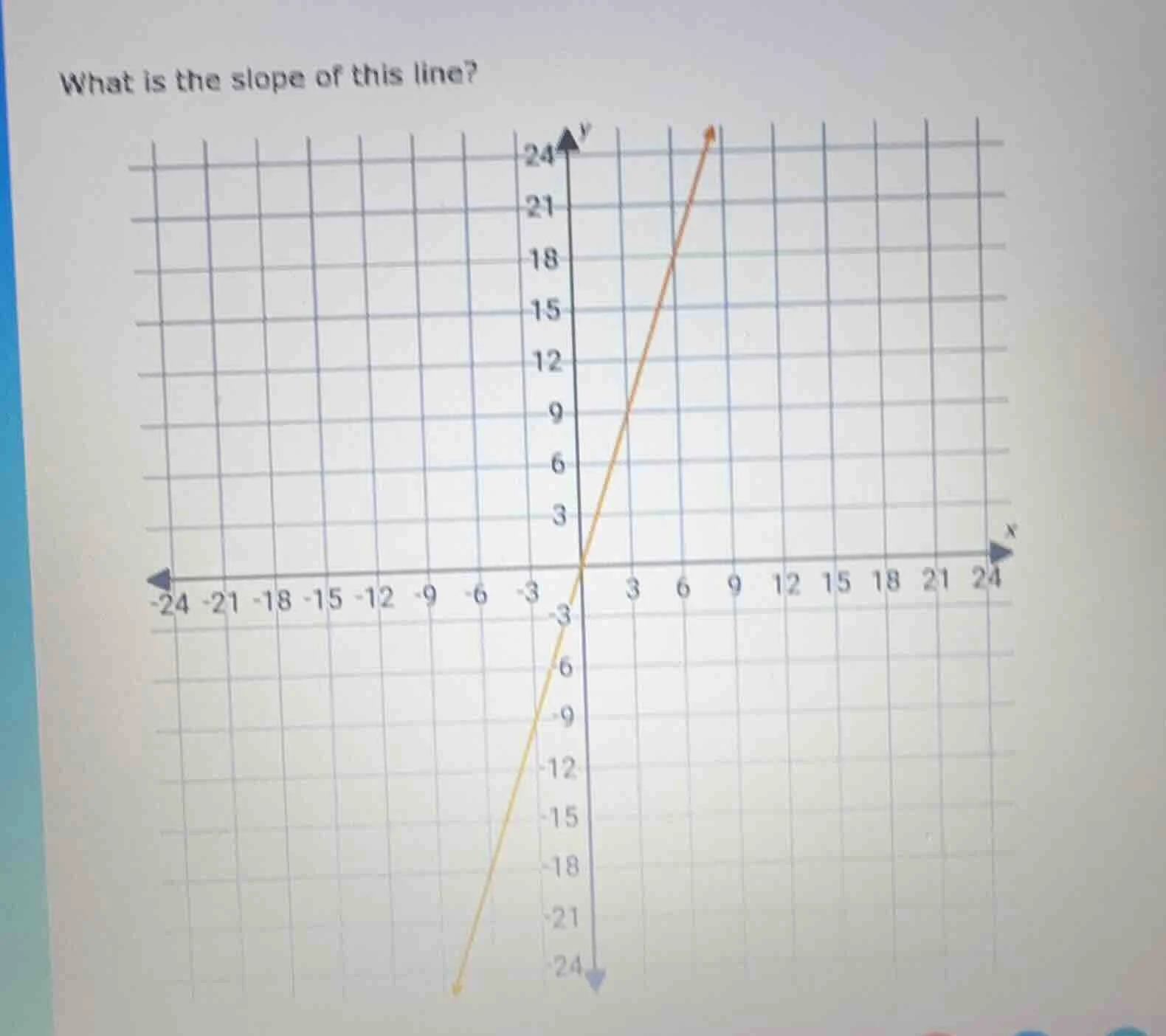 what is the slope of this line? (with a coordinate grid and a line plot…