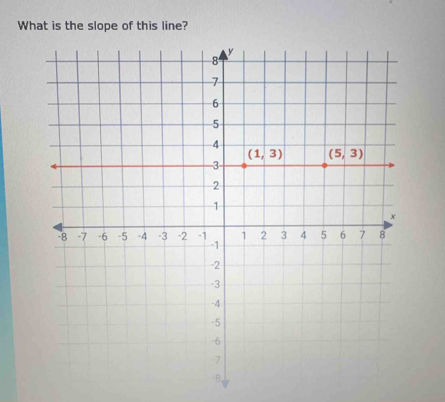 what is the slope of this line? (1, 3) (5, 3)