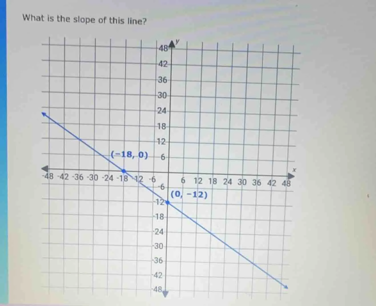 what is the slope of this line? a coordinate plane with a line passing …