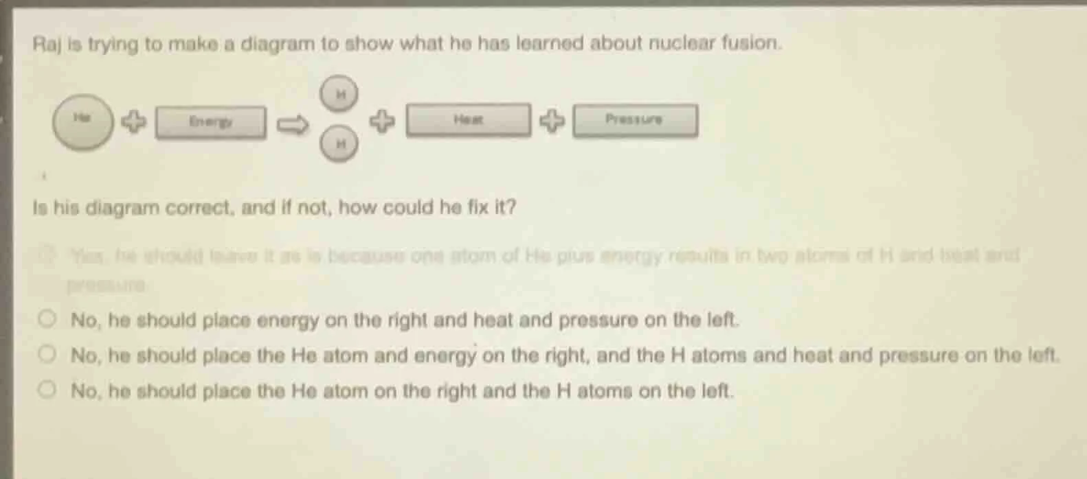 raj is trying to make a diagram to show what he has learned about nucle…