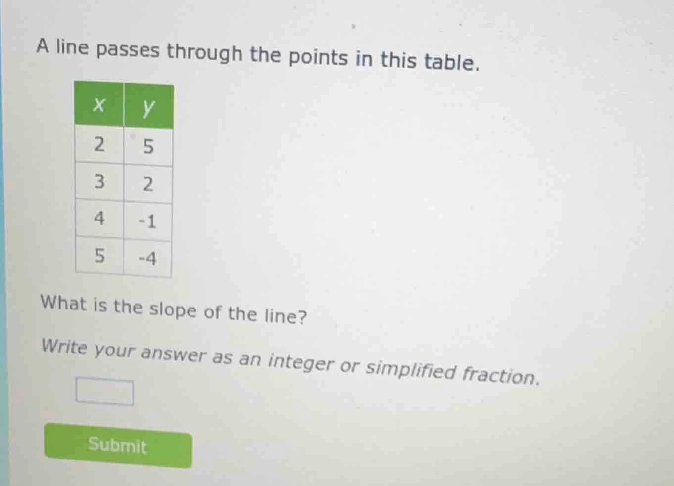 a line passes through the points in this table. | x | y | | 2 | 5 | | 3…