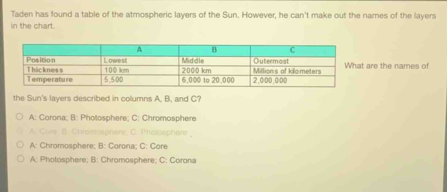 taden has found a table of the atmospheric layers of the sun. however, …