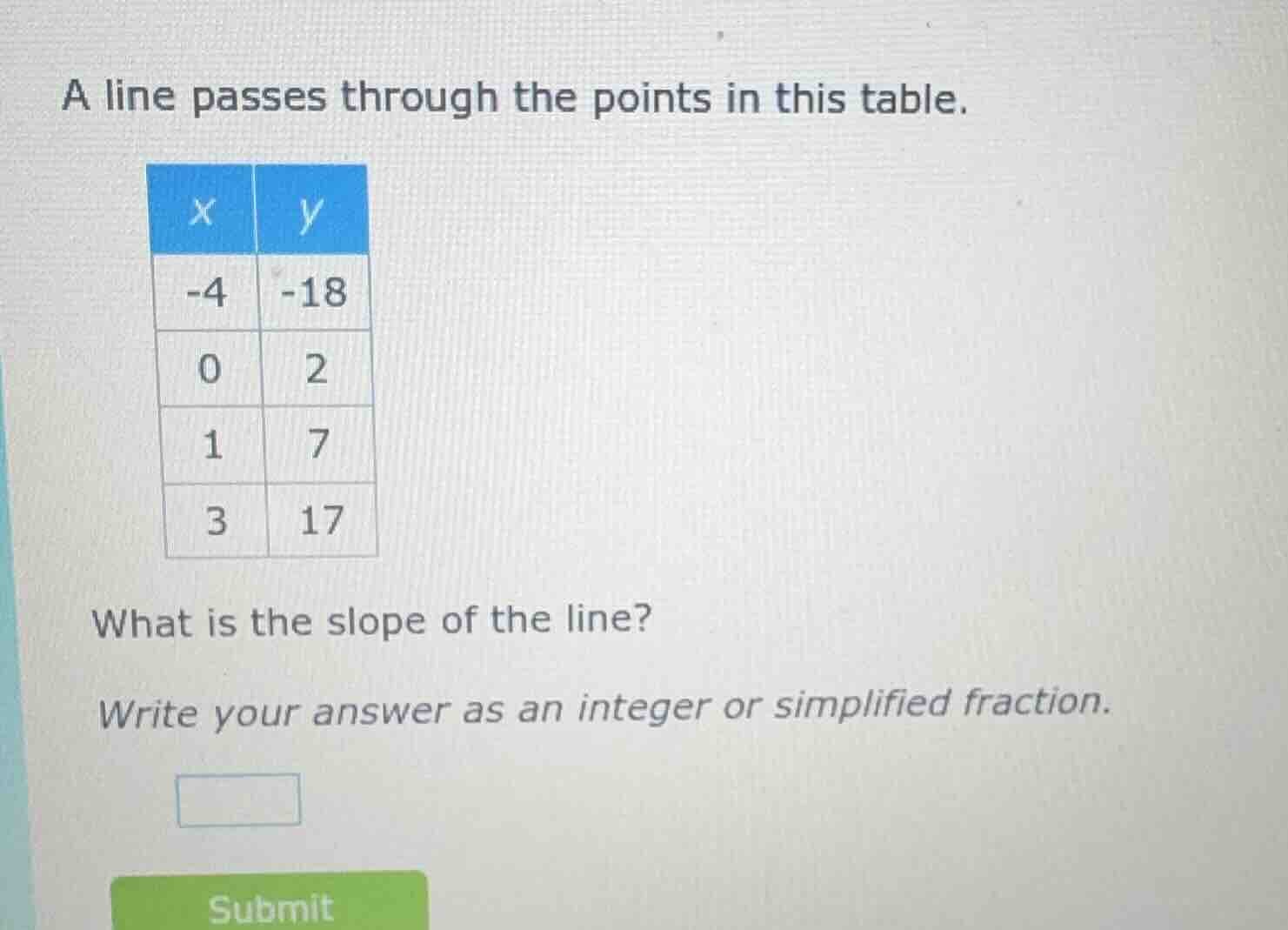 a line passes through the points in this table. | x | y | | -4 | -18 | …