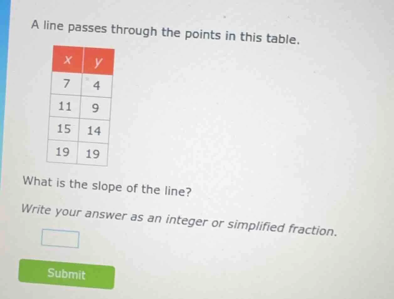 a line passes through the points in this table. | x | y | | 7 | 4 | | 1…