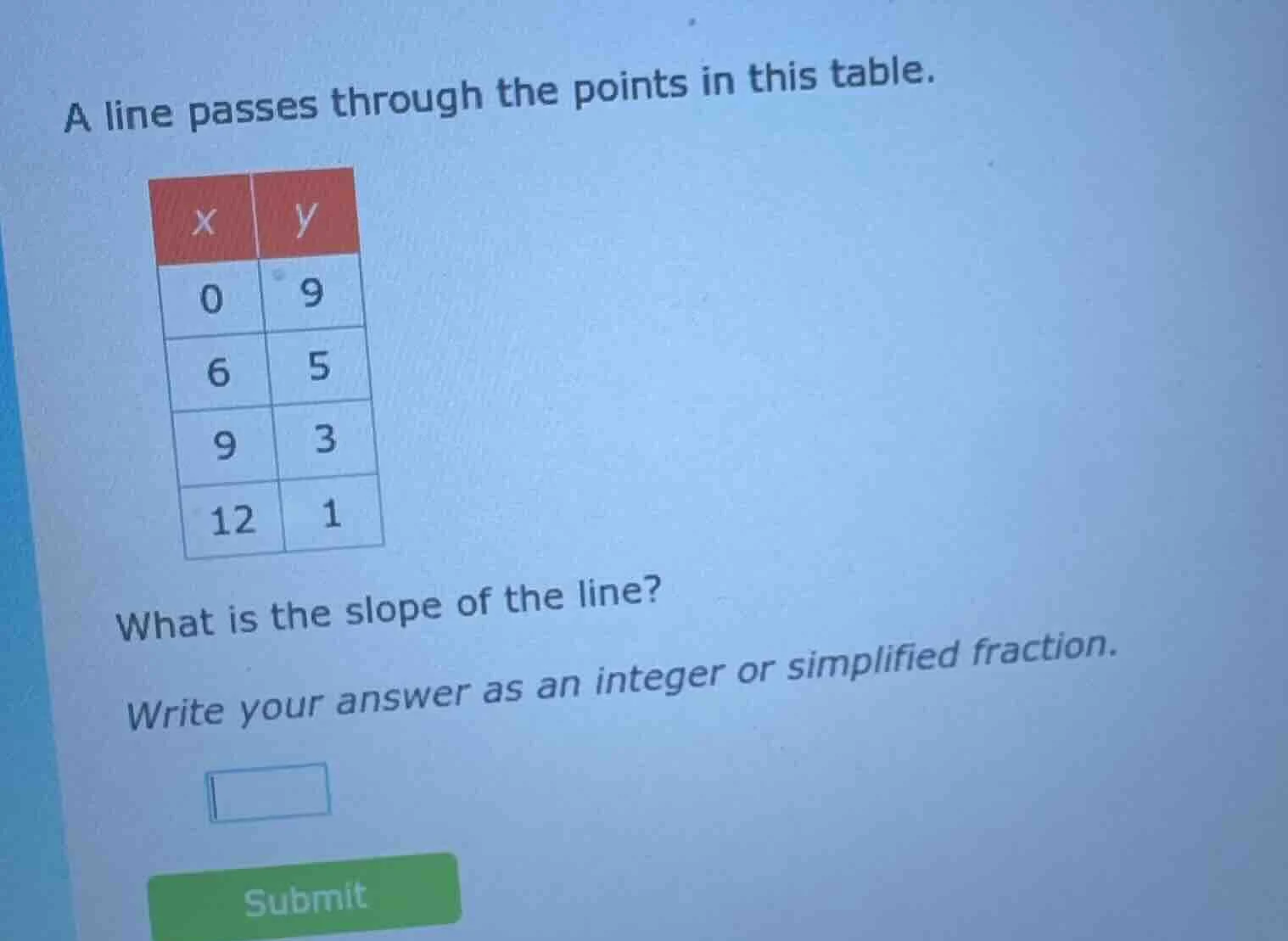a line passes through the points in this table. | x | y | |----|----| |…