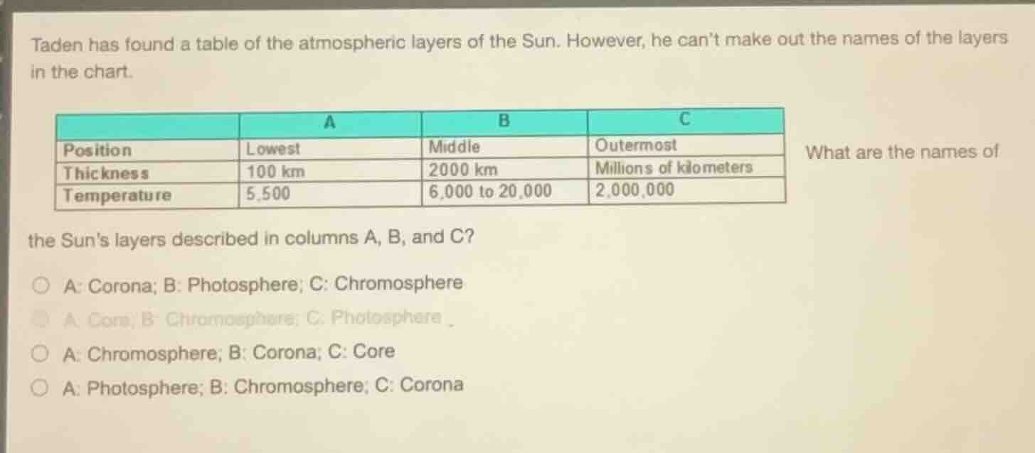 taden has found a table of the atmospheric layers of the sun. however, …