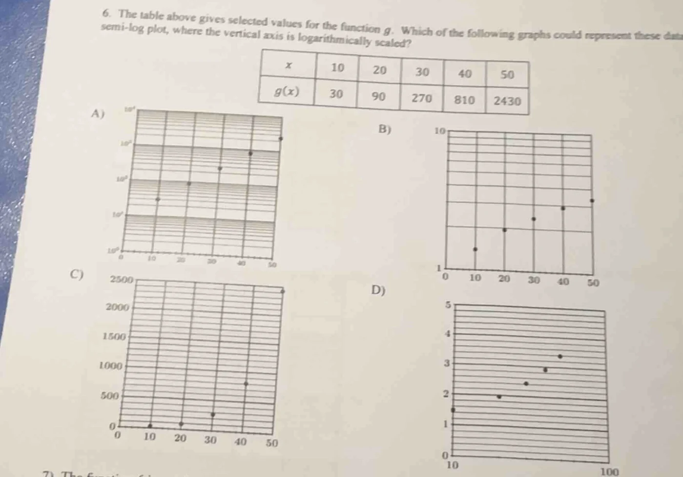 6. the table above gives selected values for the function g. which of t…