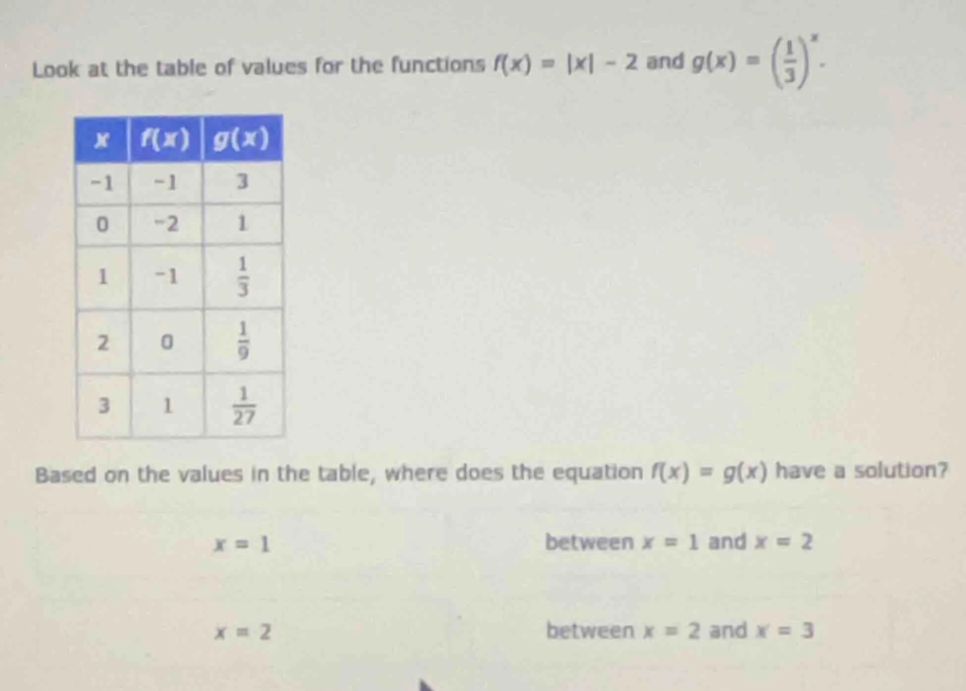 look at the table of values for the functions $f(x) = |x| - 2$ and $g(x…