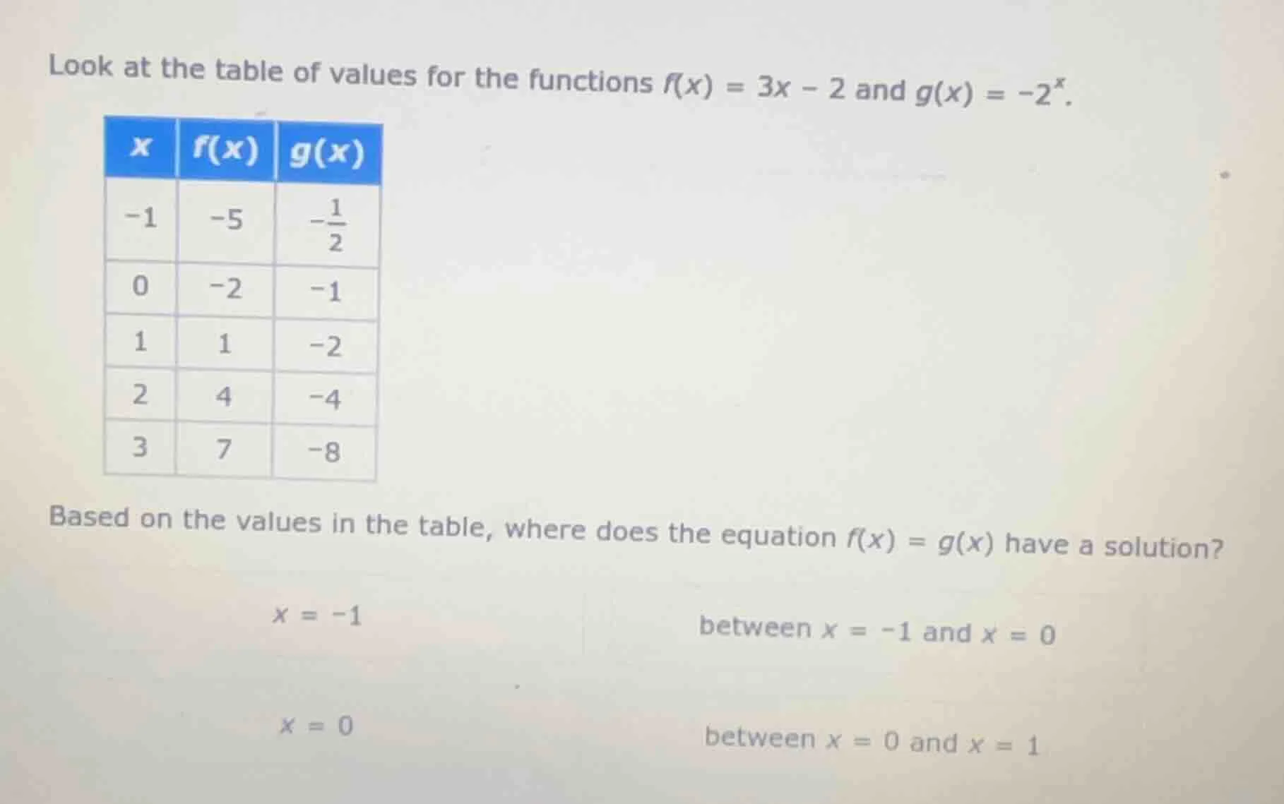 look at the table of values for the functions $f(x) = 3x - 2$ and $g(x)…