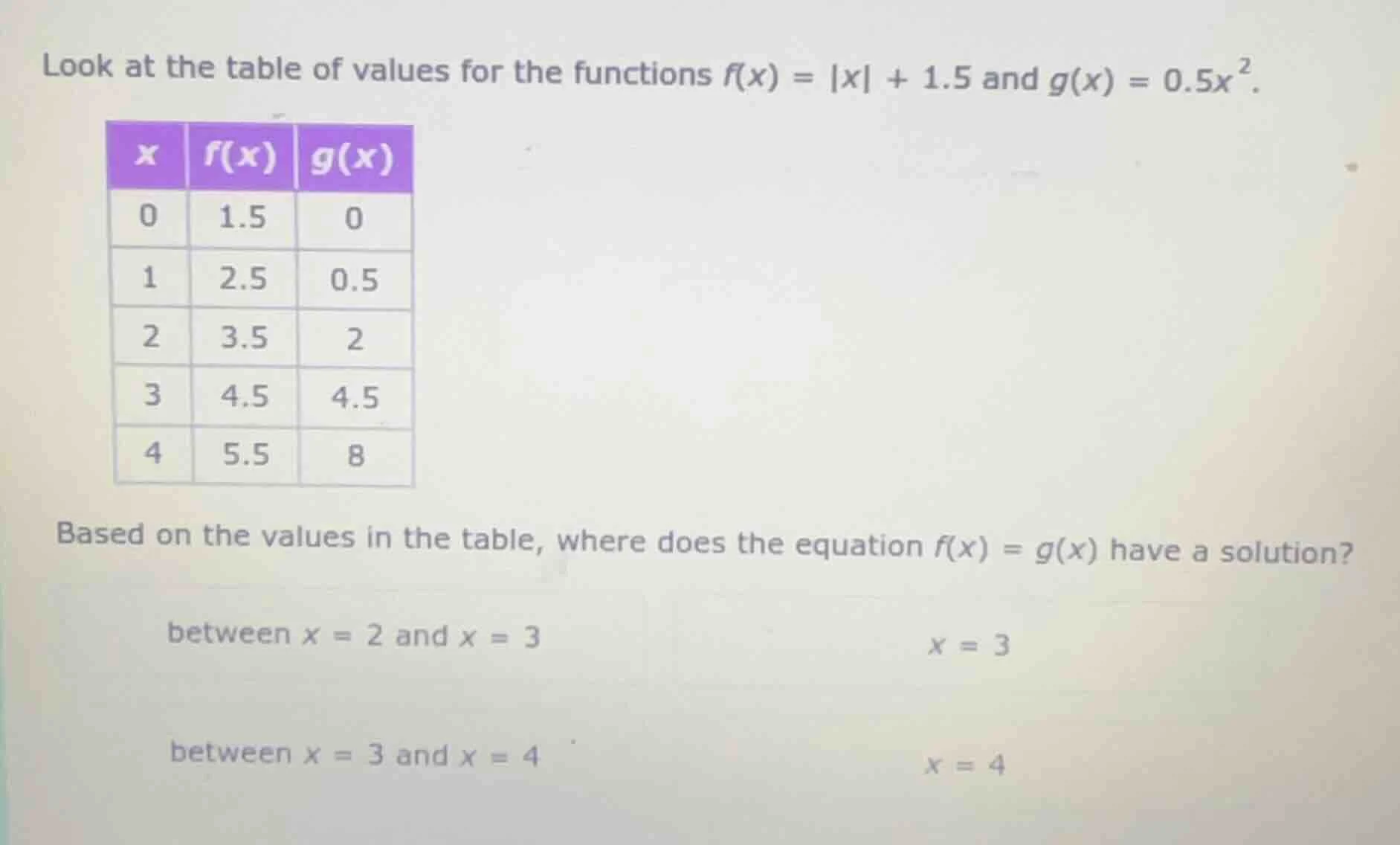 look at the table of values for the functions $f(x) = |x| + 1.5$ and $g…
