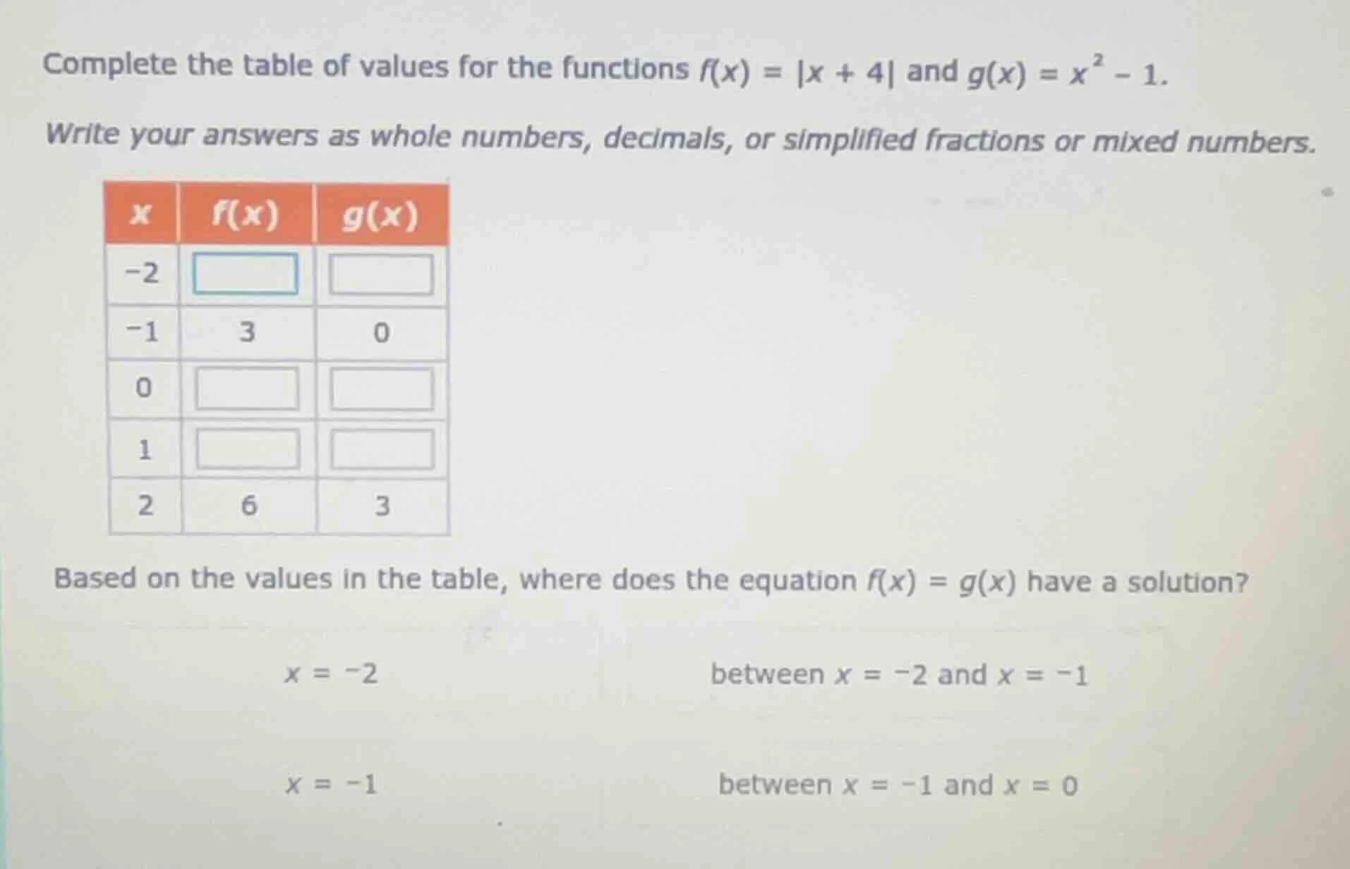 complete the table of values for the functions $f(x)=|x + 4|$ and $g(x)…