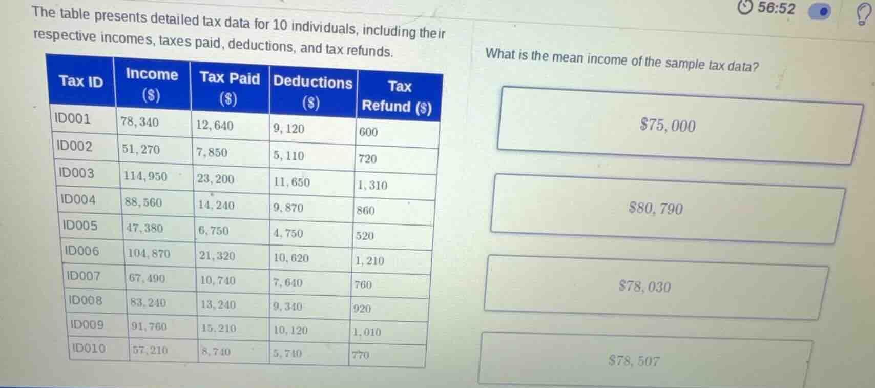the table presents detailed tax data for 10 individuals, including thei…