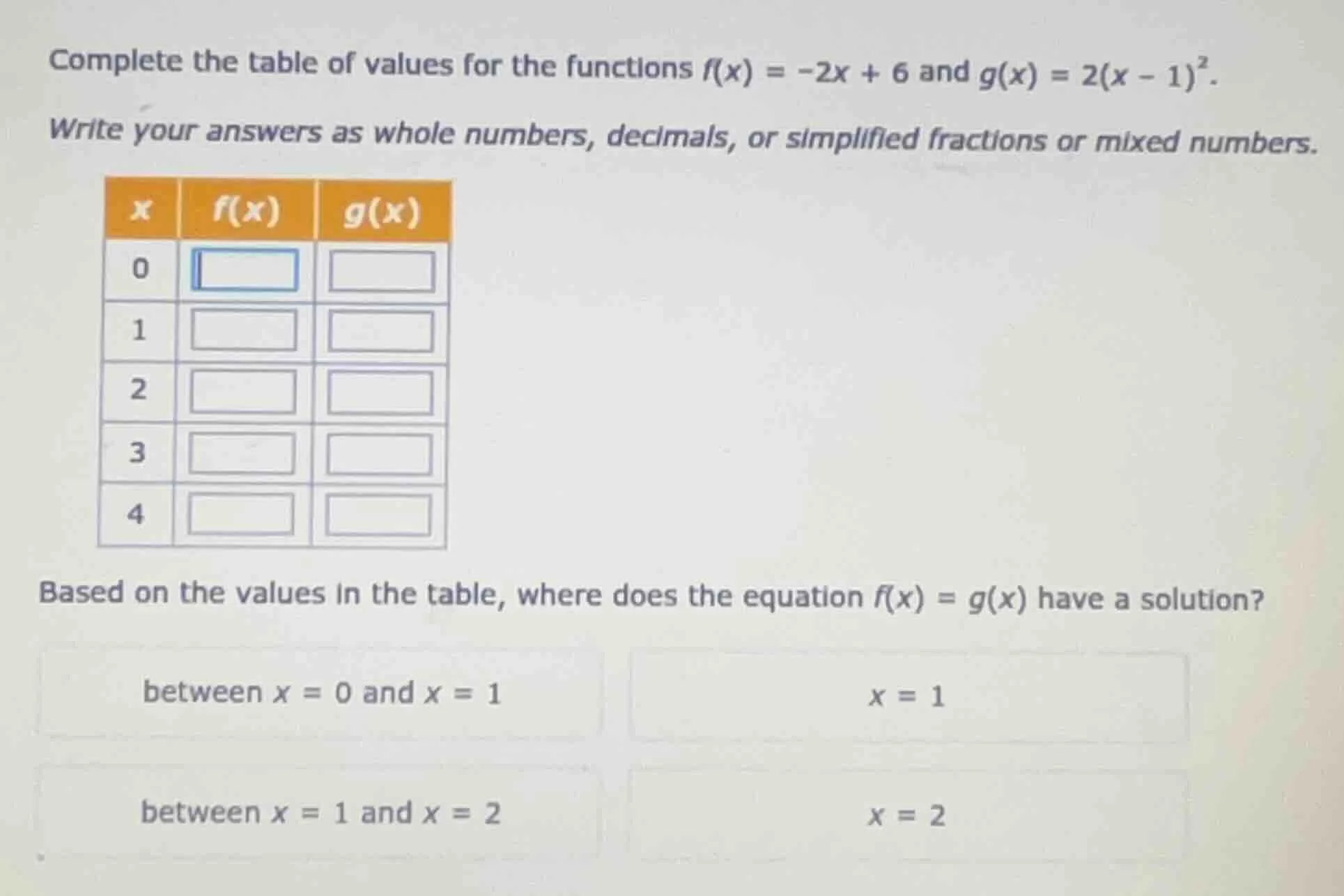 complete the table of values for the functions $f(x) = -2x + 6$ and $g(…