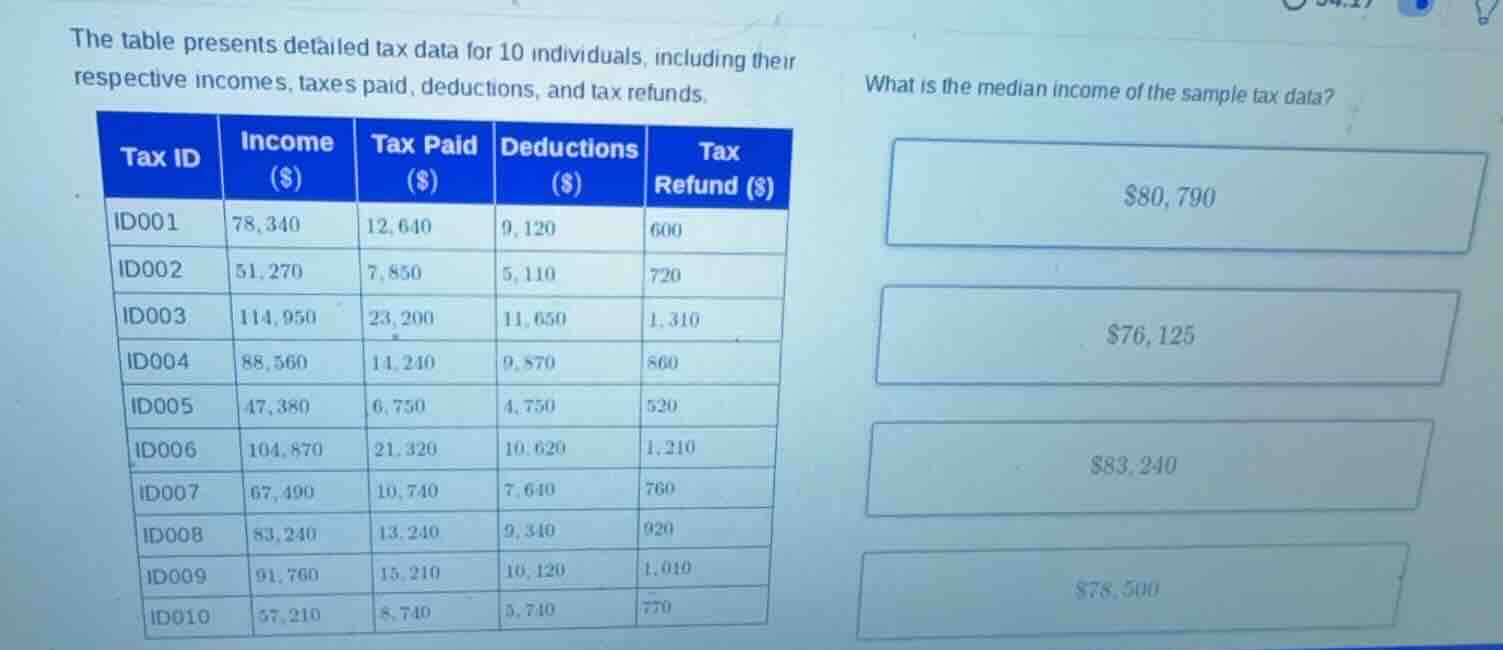 the table presents detailed tax data for 10 individuals, including thei…