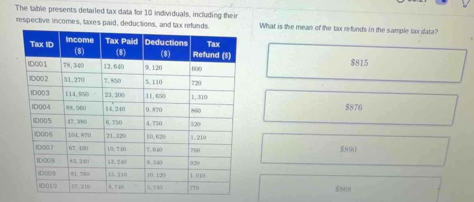 the table presents detailed tax data for 10 individuals, including thei…