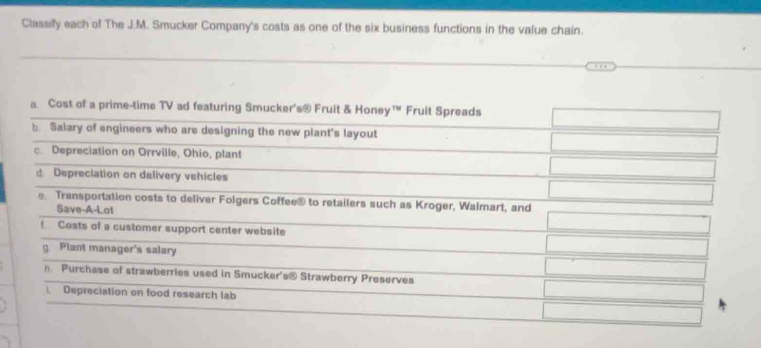 classify each of the j.m. smucker company’s costs as one of the six bus…
